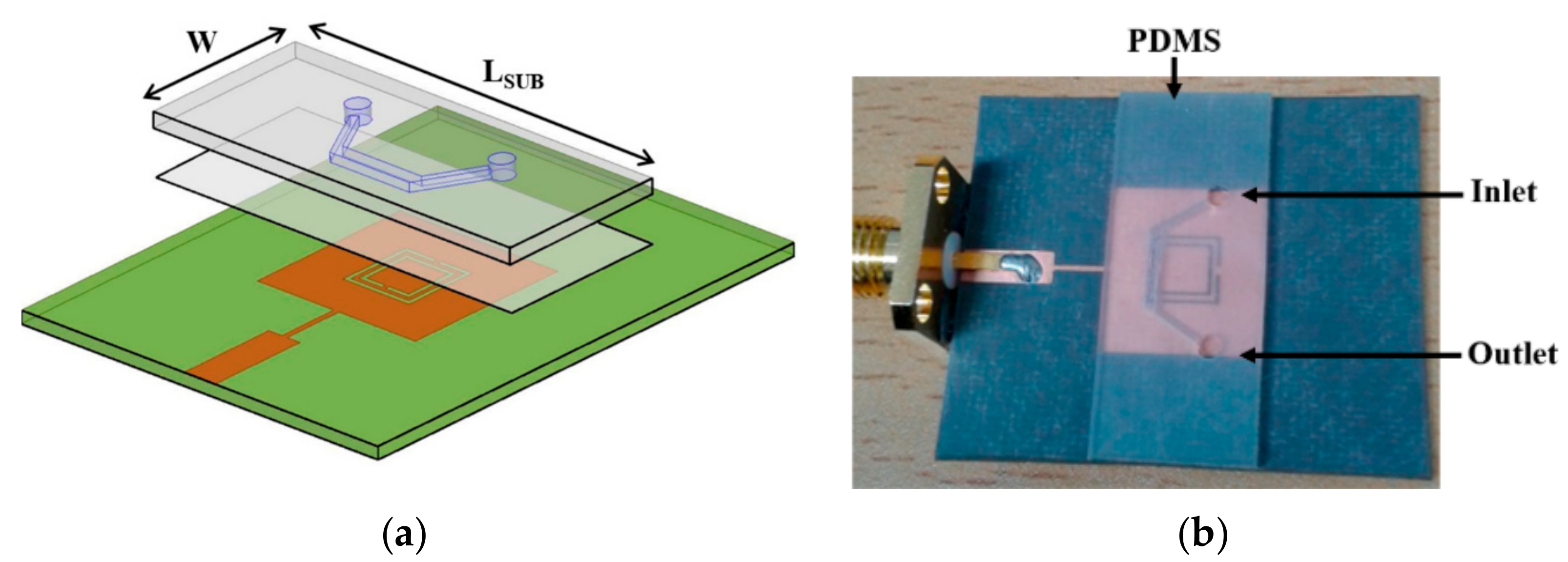 Sensors 21 01710 g008 Sensors 21 01710 g008