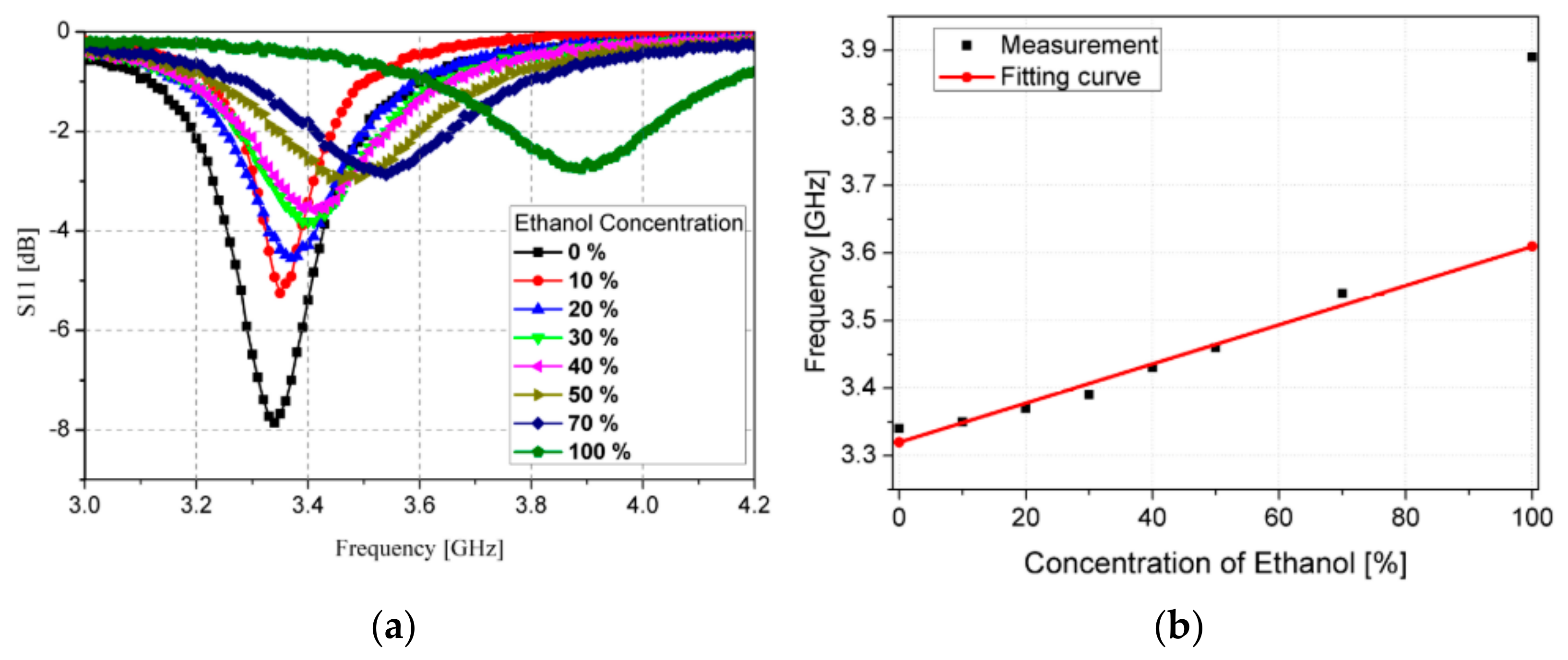Sensors 21 01710 g009 Sensors 21 01710 g009