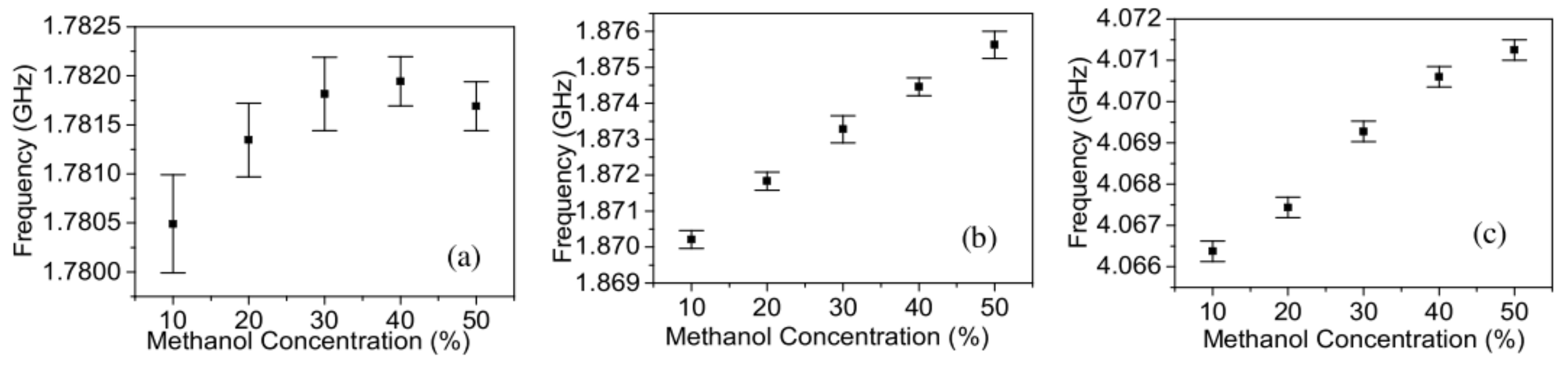 Sensors 21 01710 g011 Sensors 21 01710 g011