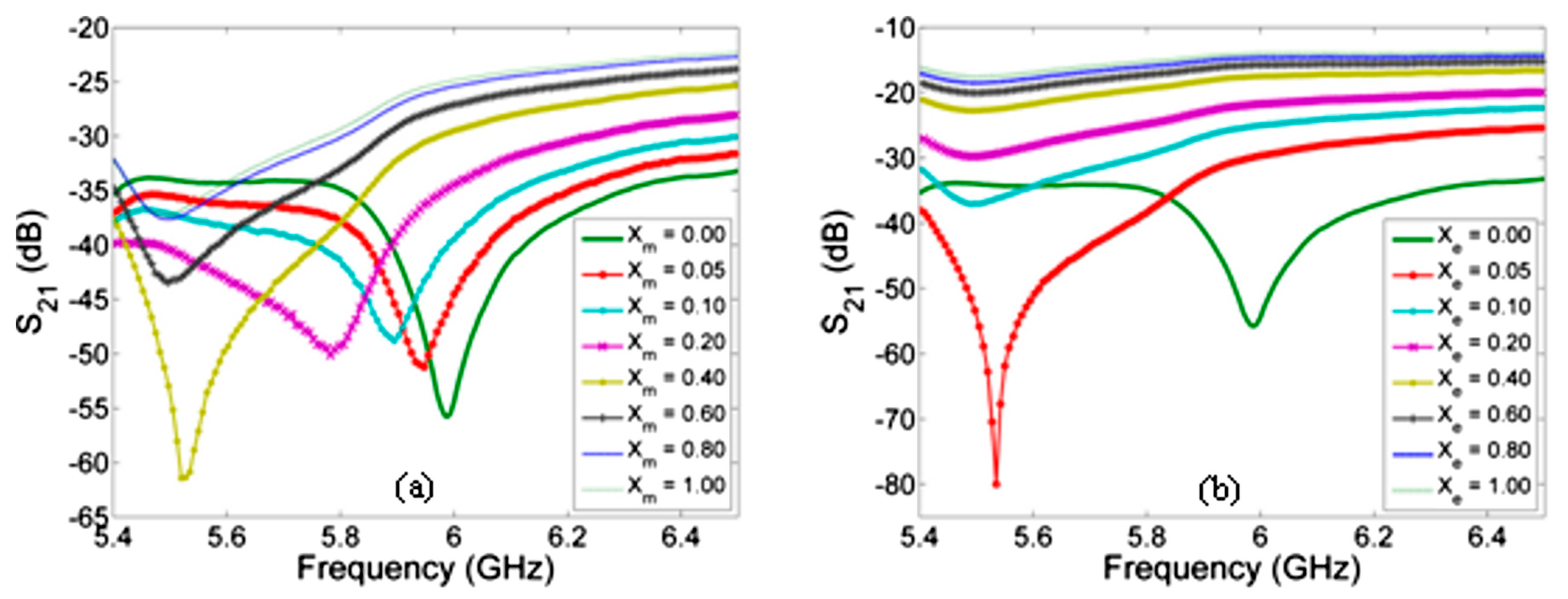 Sensors 21 01710 g013 Sensors 21 01710 g013