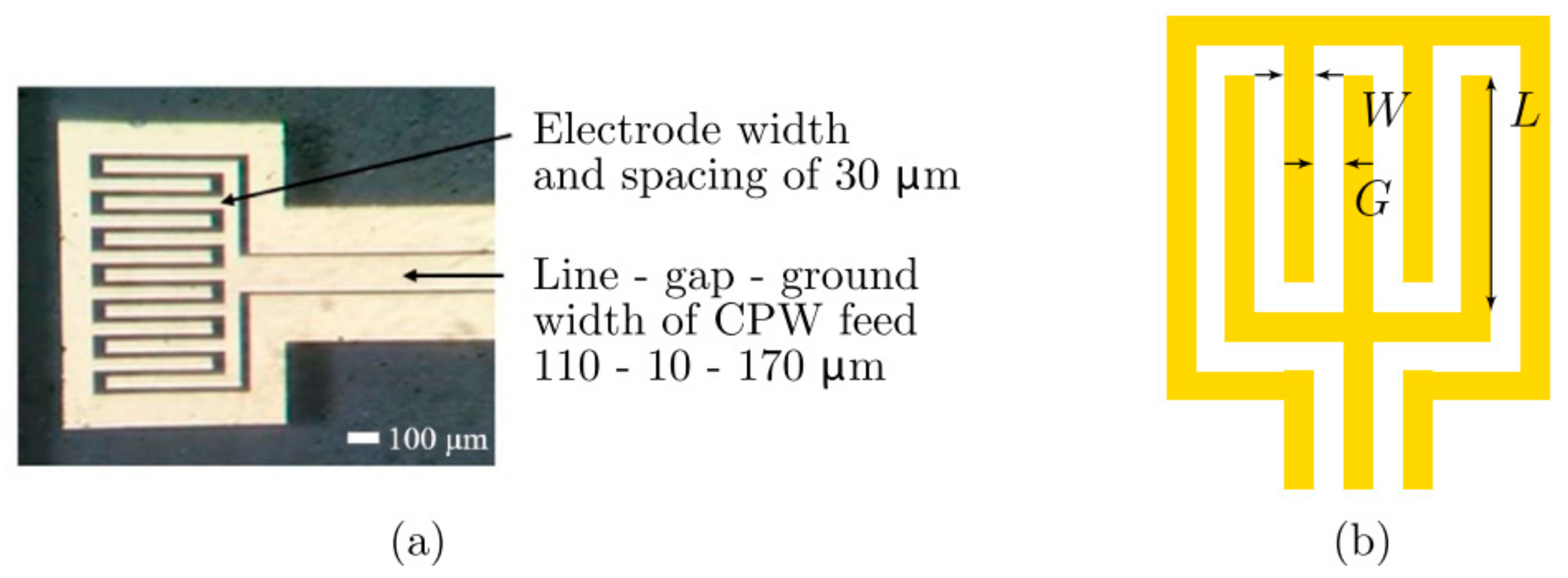 Sensors 21 01710 g014 Sensors 21 01710 g014