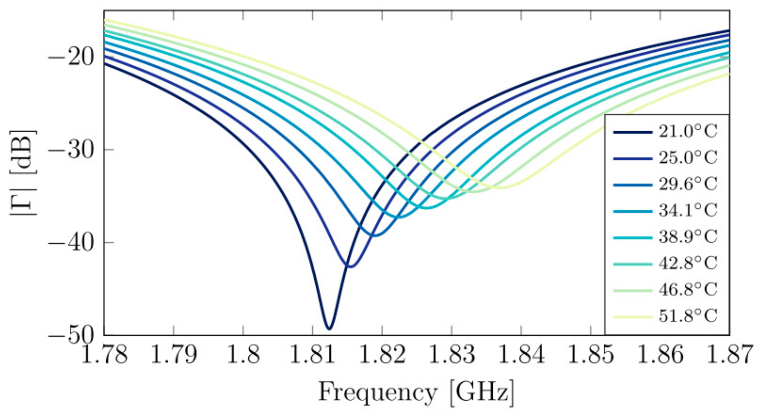 Sensors 21 01710 g015 Sensors 21 01710 g015