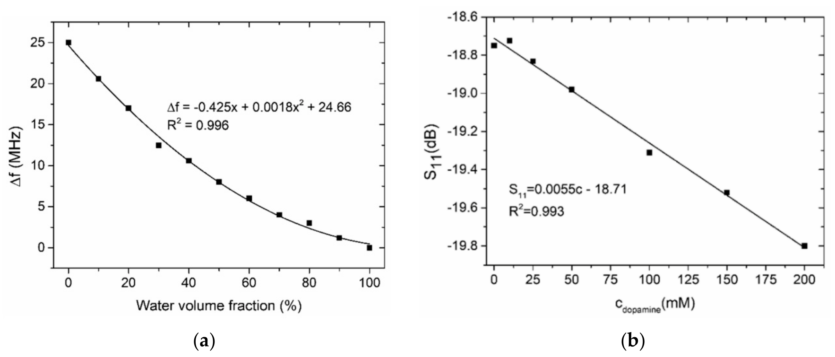 Sensors 21 01710 g017 Sensors 21 01710 g017