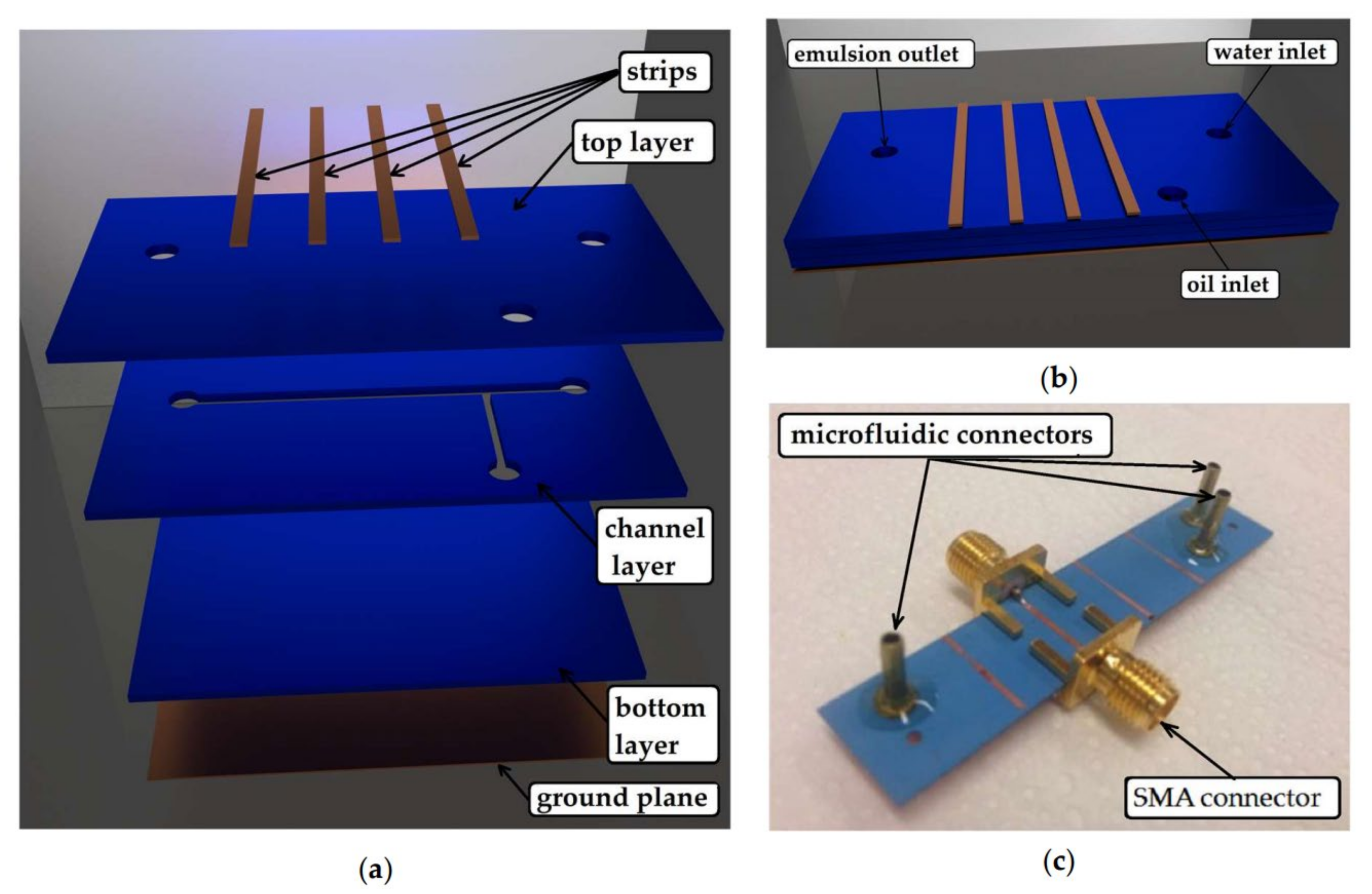 Sensors 21 01710 g018 Sensors 21 01710 g018
