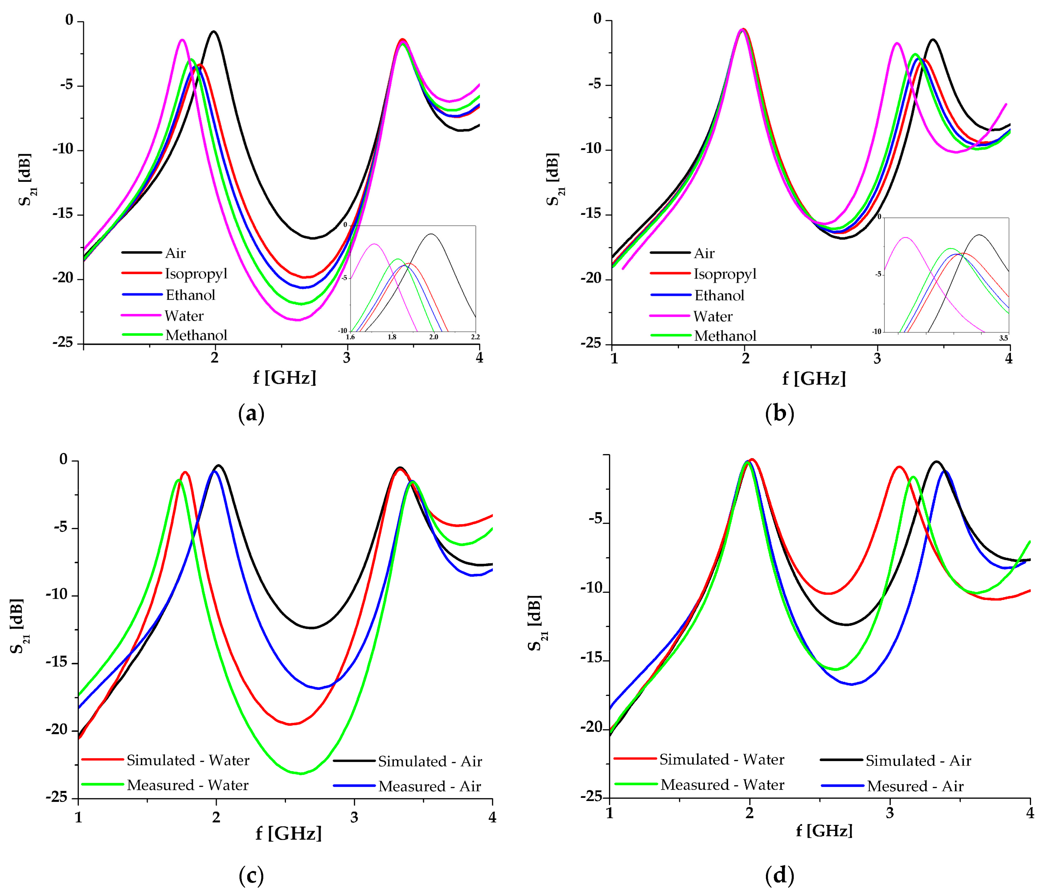 Sensors 21 01710 g021 Sensors 21 01710 g021