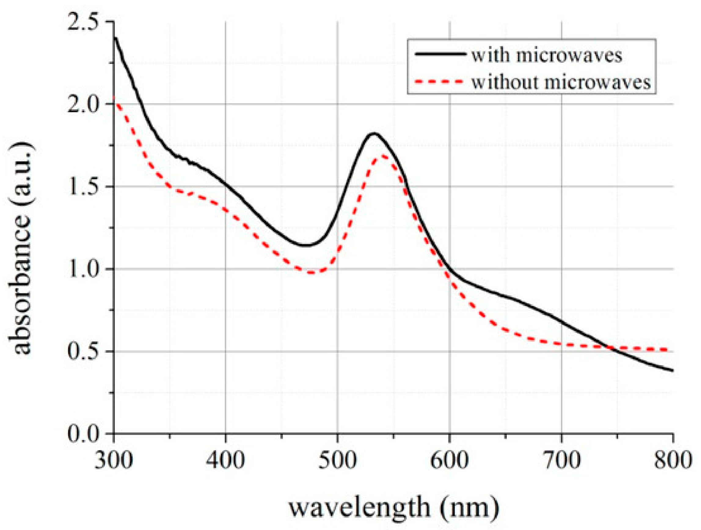 Sensors 21 01710 g023 Sensors 21 01710 g023