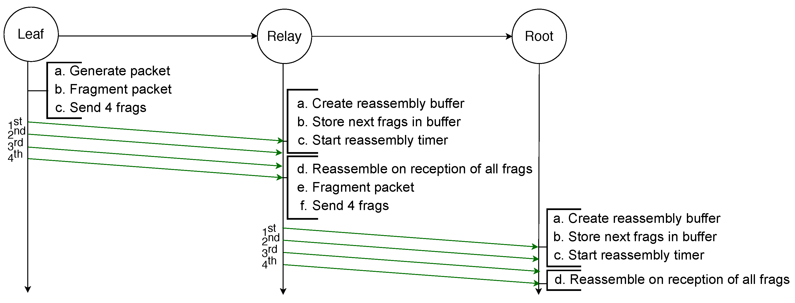 Sensors 21 01711 g002 Sensors 21 01711 g002