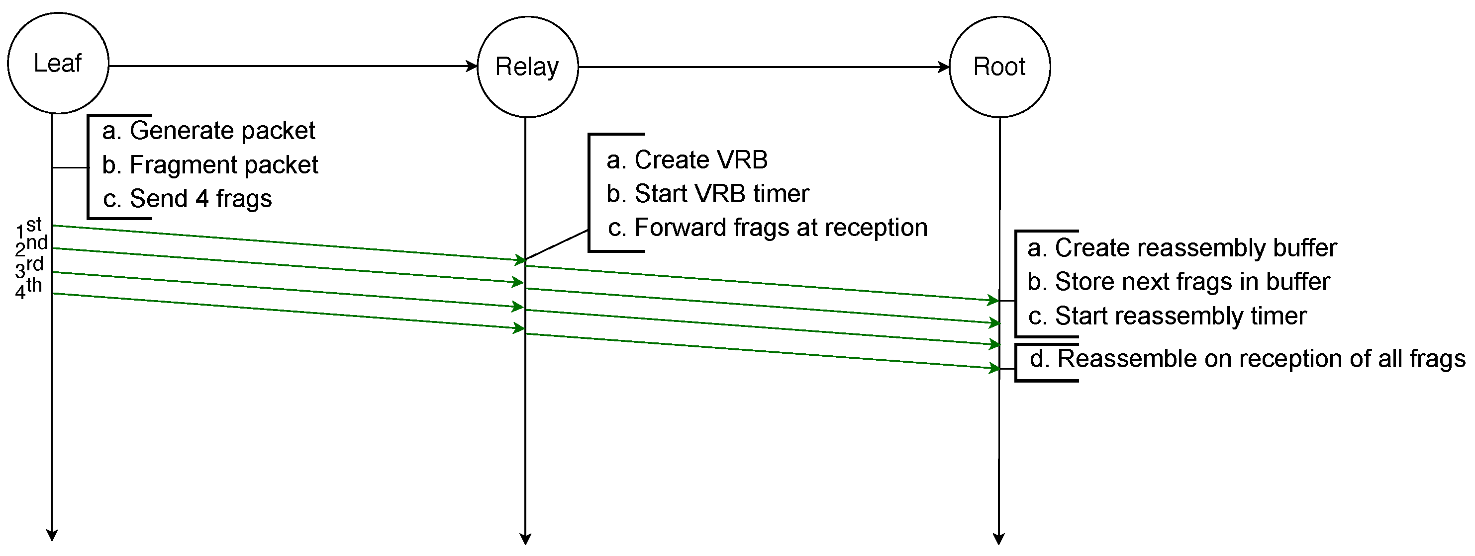 Sensors 21 01711 g005 Sensors 21 01711 g005