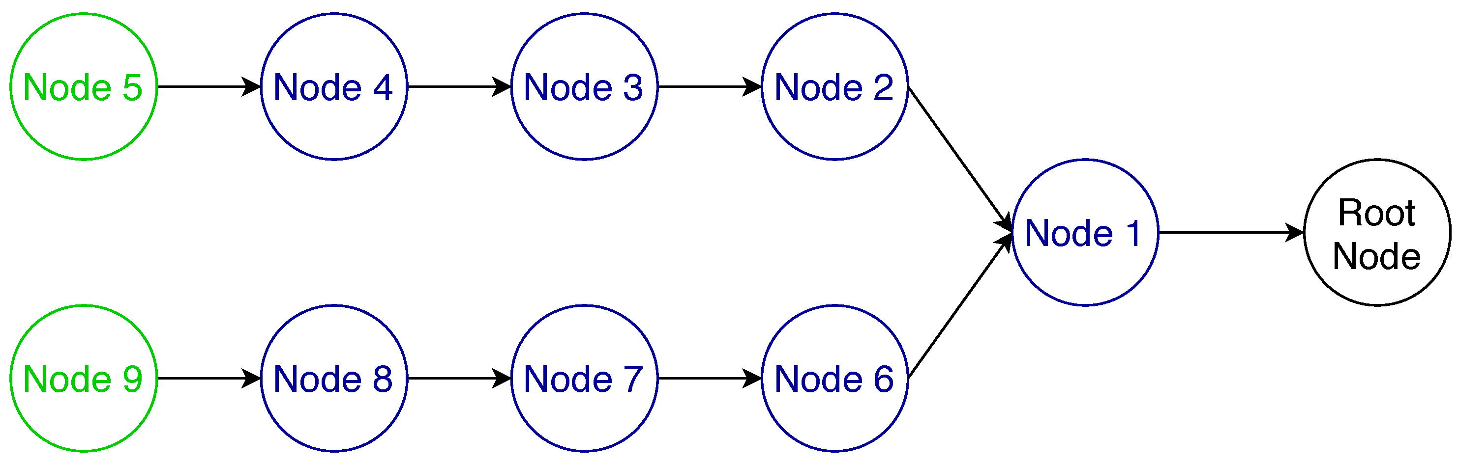 Sensors 21 01711 g006 Sensors 21 01711 g006