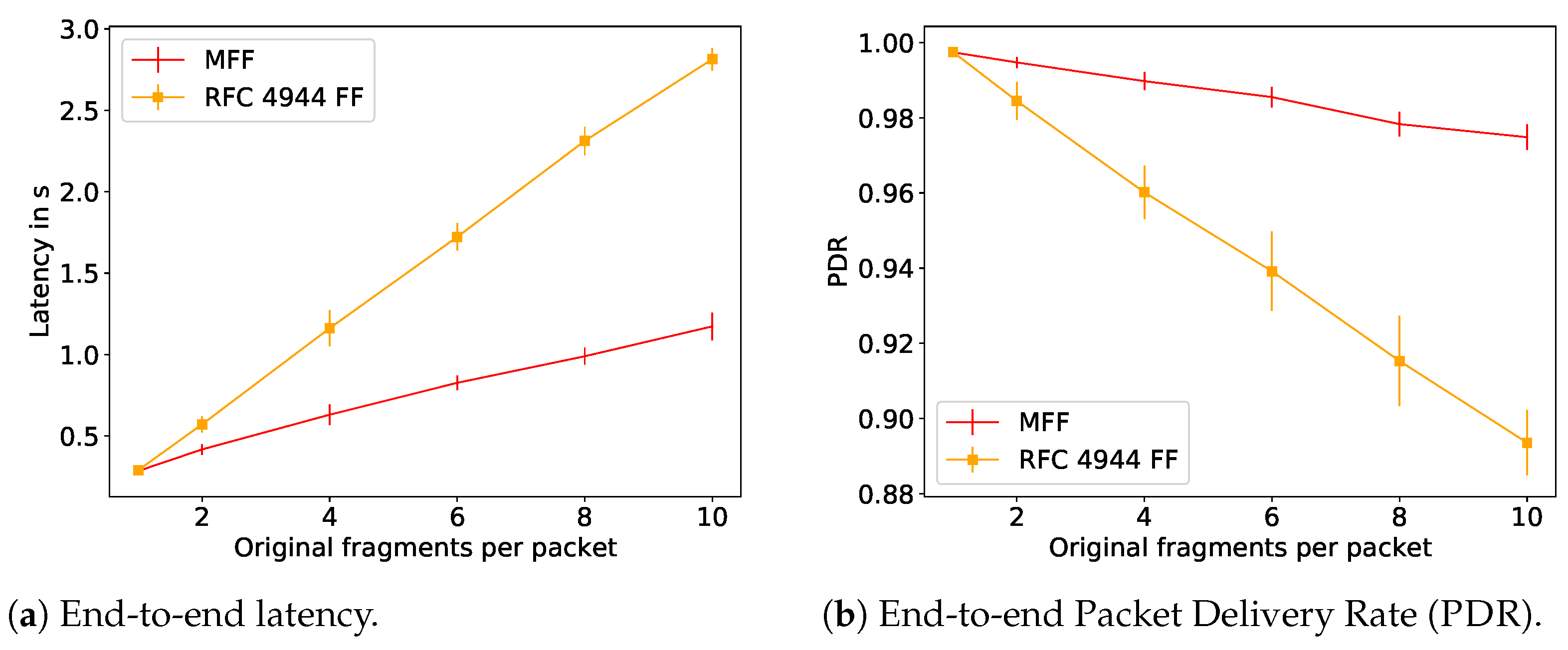 Sensors 21 01711 g007 Sensors 21 01711 g007