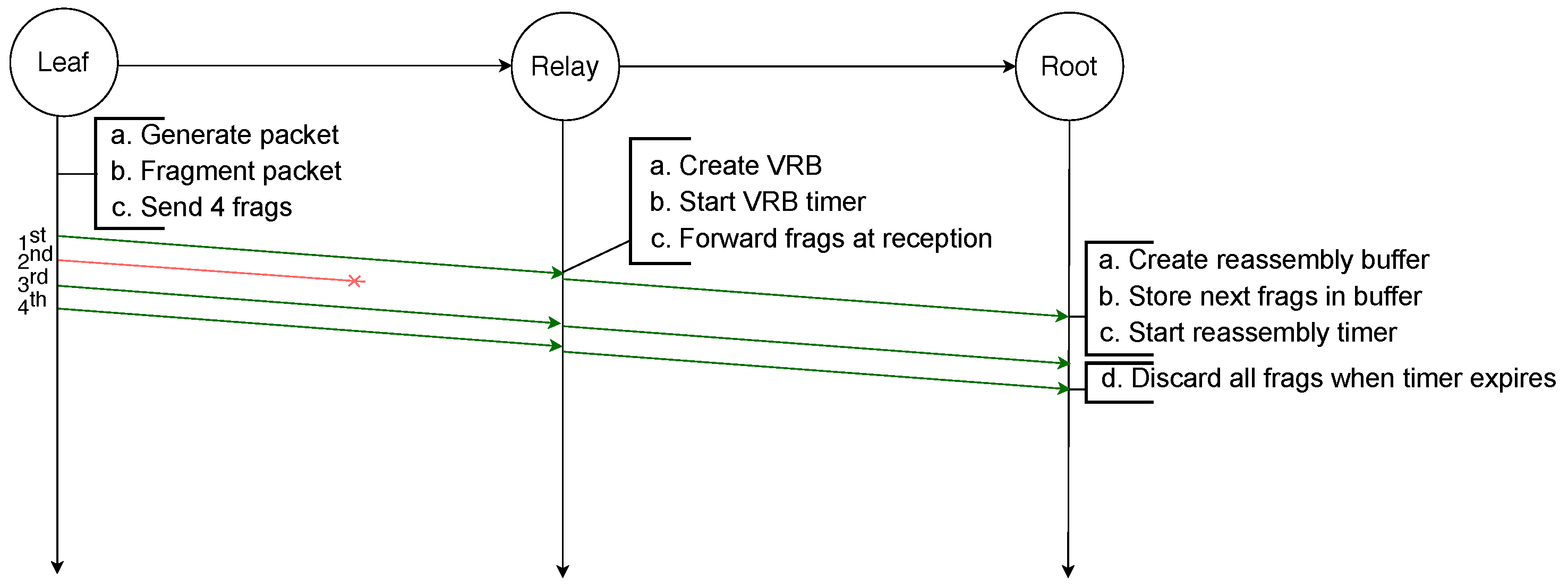 Sensors 21 01711 g008 Sensors 21 01711 g008