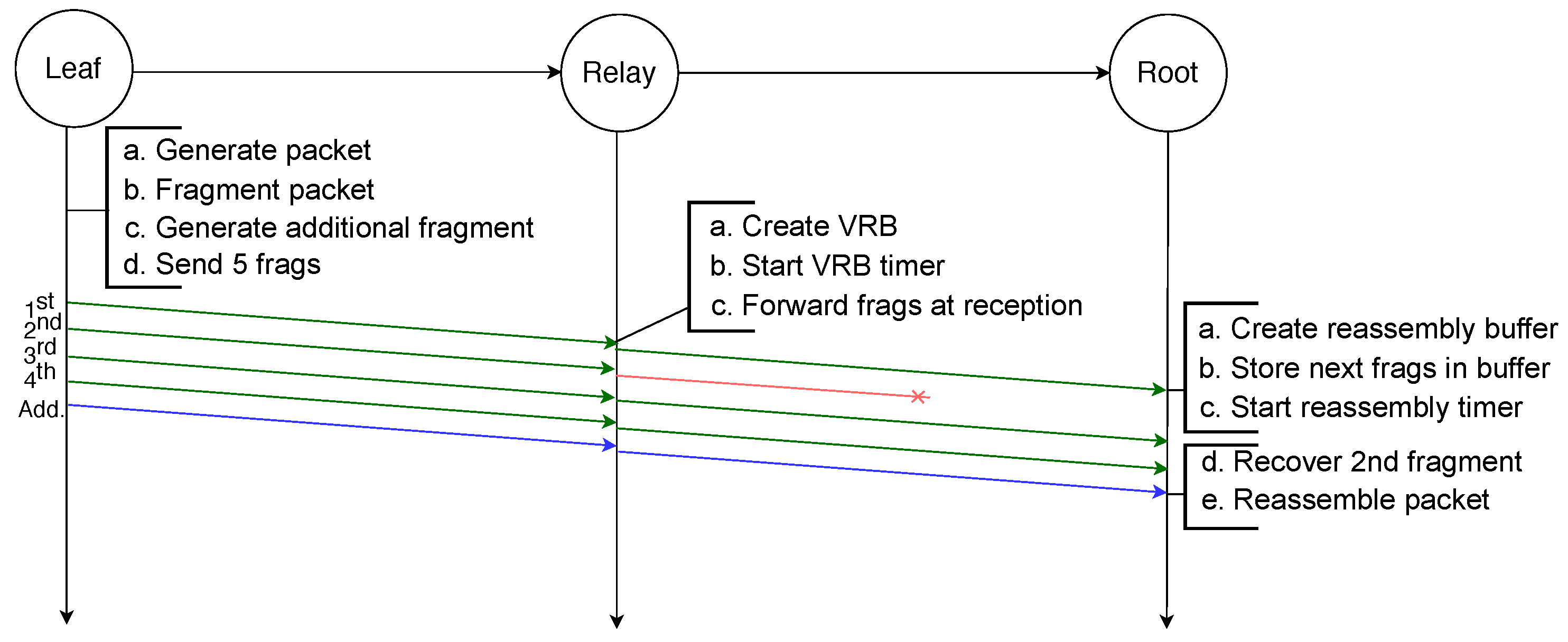 Sensors 21 01711 g009 Sensors 21 01711 g009