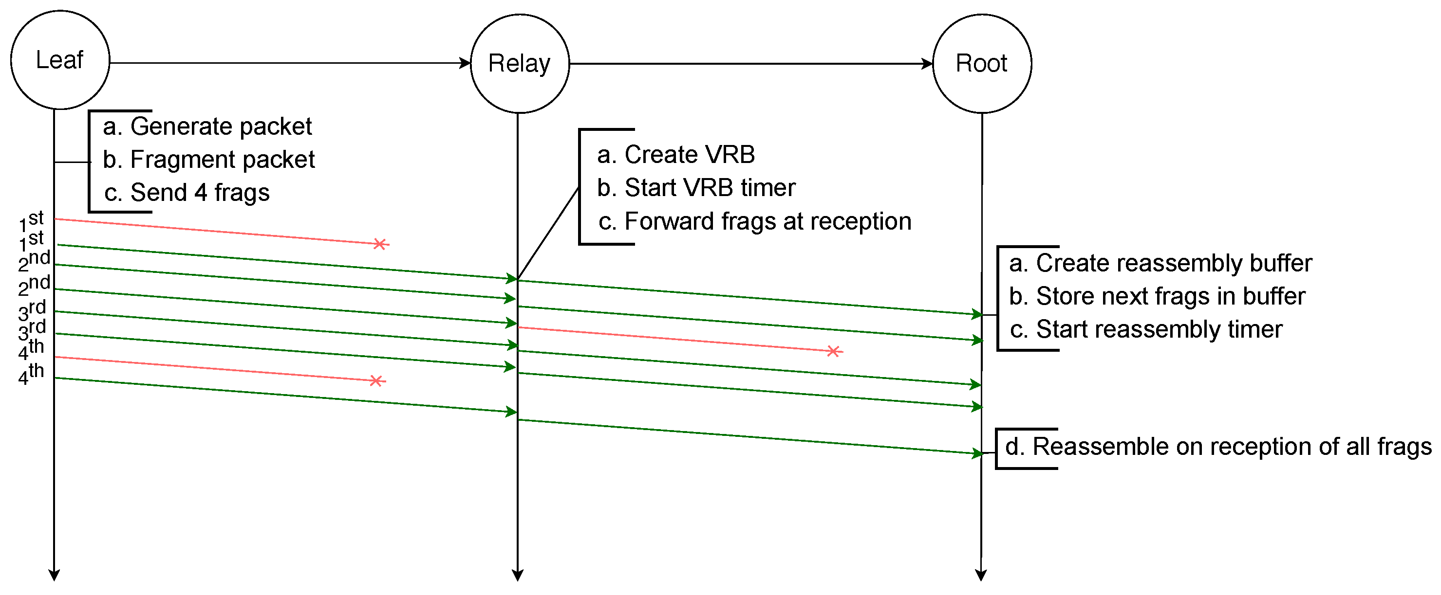 Sensors 21 01711 g010 Sensors 21 01711 g010