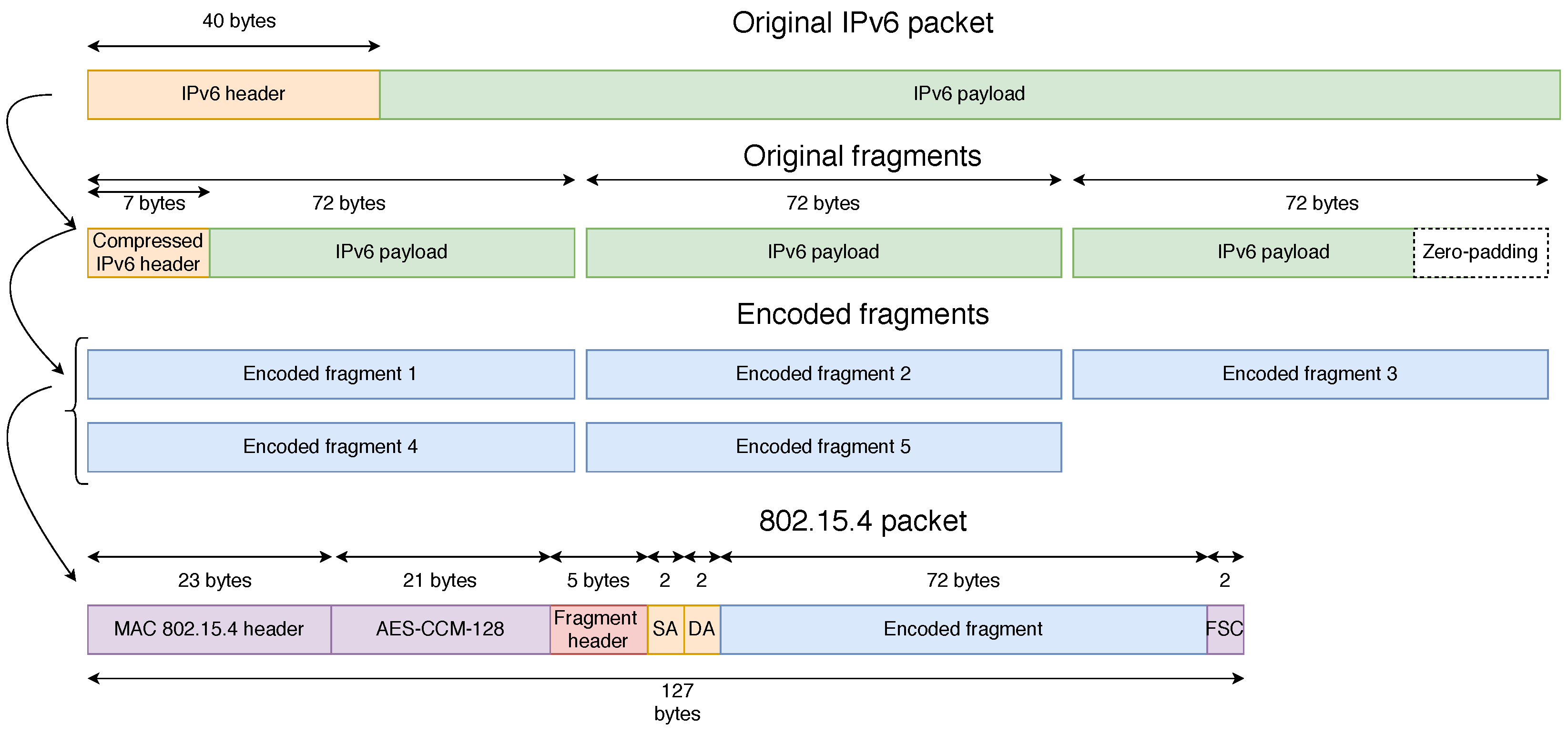 Sensors 21 01711 g012 Sensors 21 01711 g012