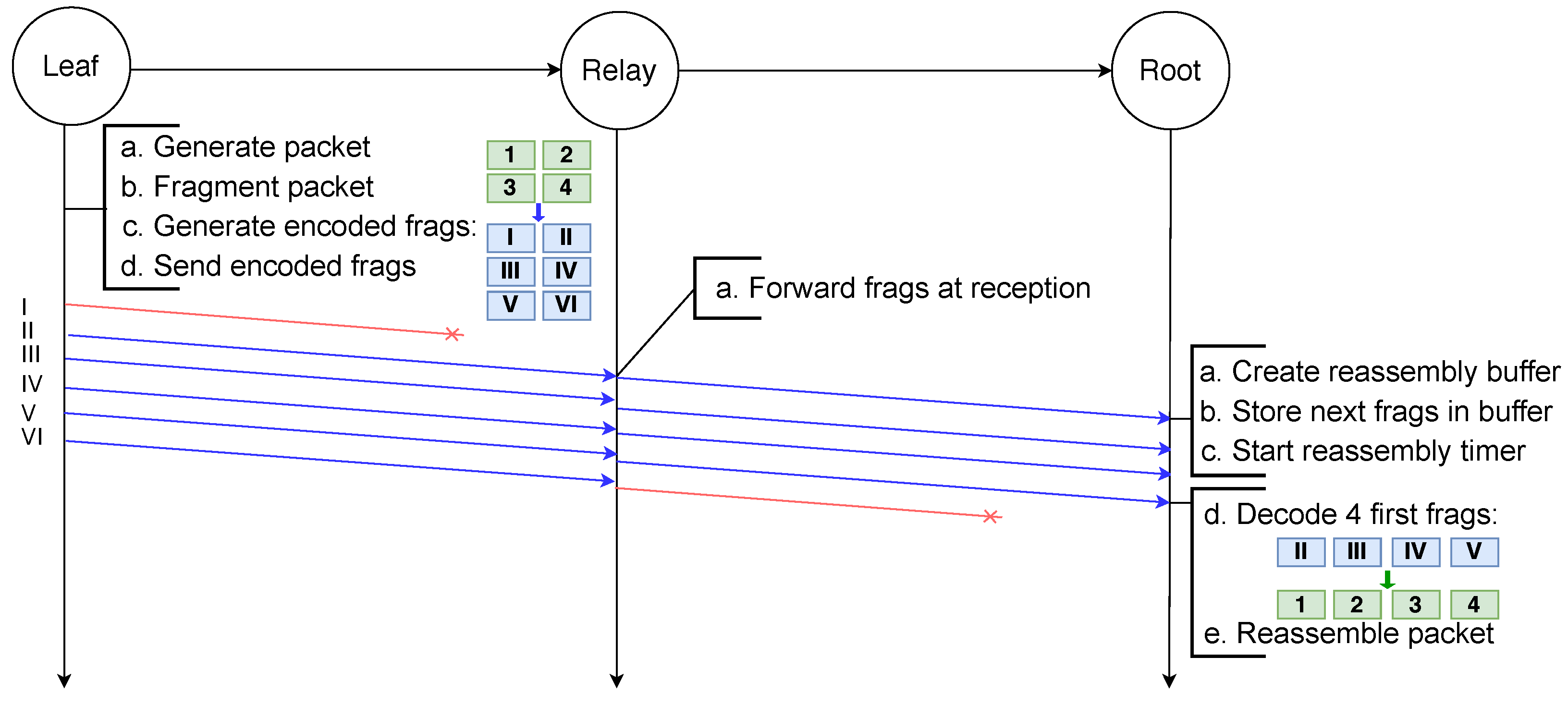 Sensors 21 01711 g013 Sensors 21 01711 g013