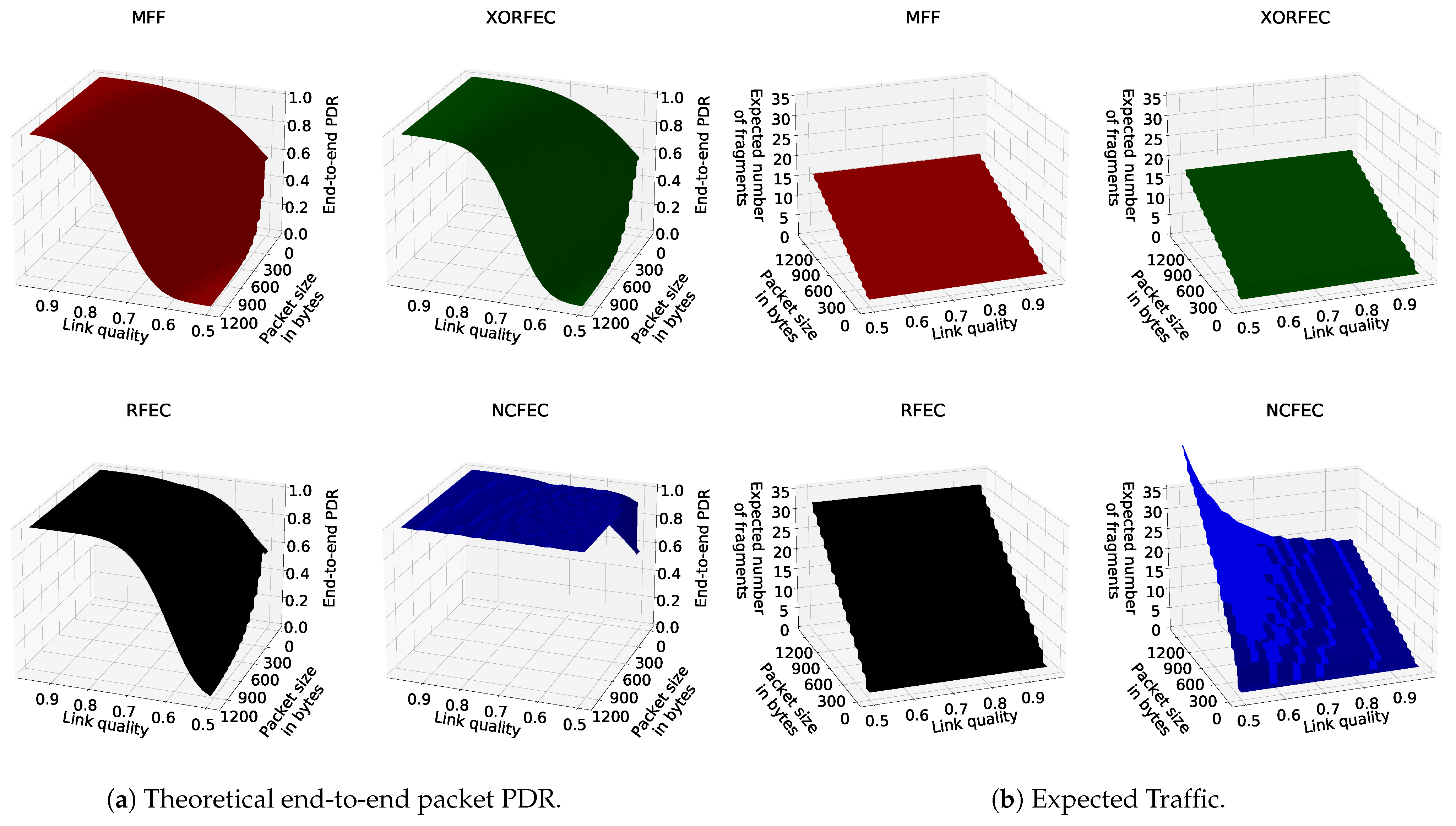 Sensors 21 01711 g014 Sensors 21 01711 g014