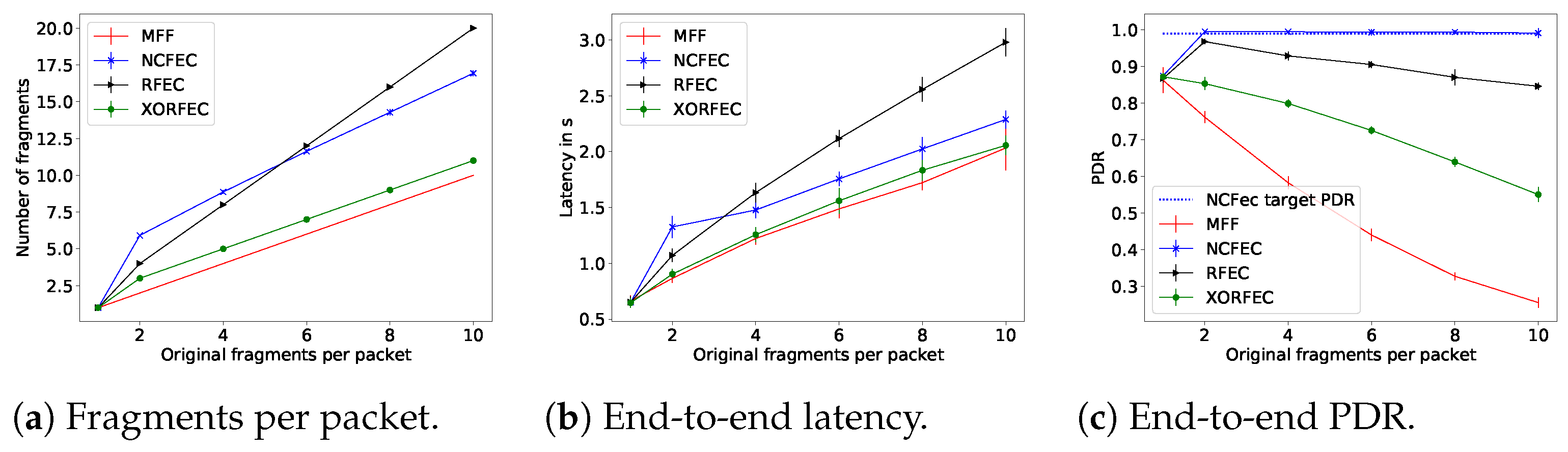 Sensors 21 01711 g016 Sensors 21 01711 g016