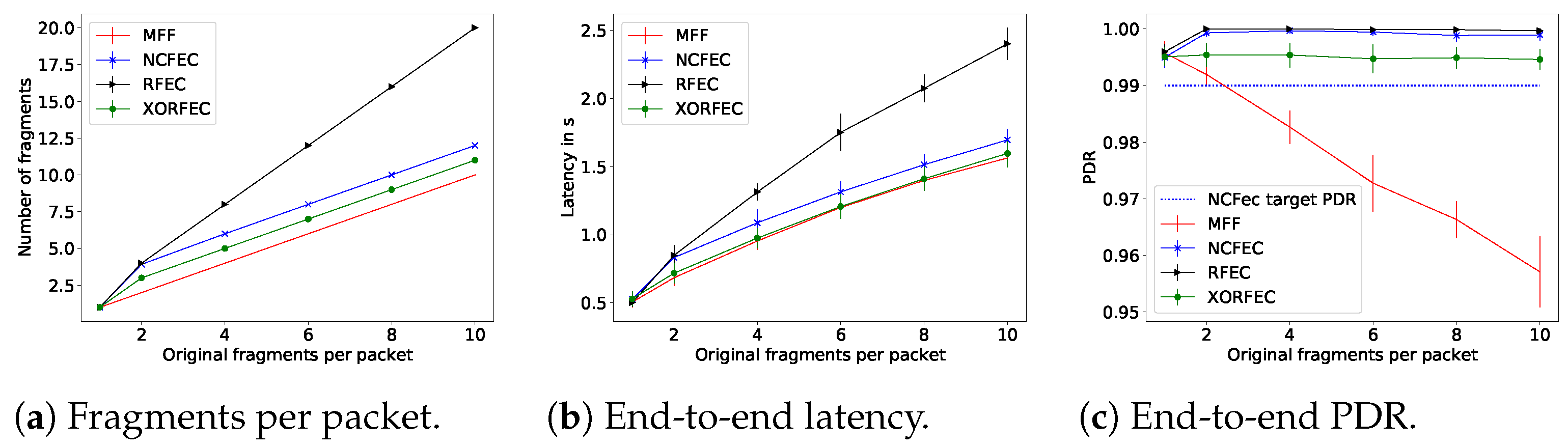 Sensors 21 01711 g017 Sensors 21 01711 g017