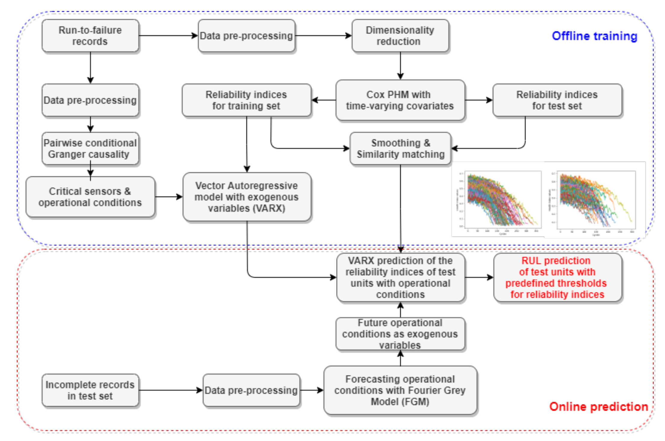Sensors 21 01712 g001