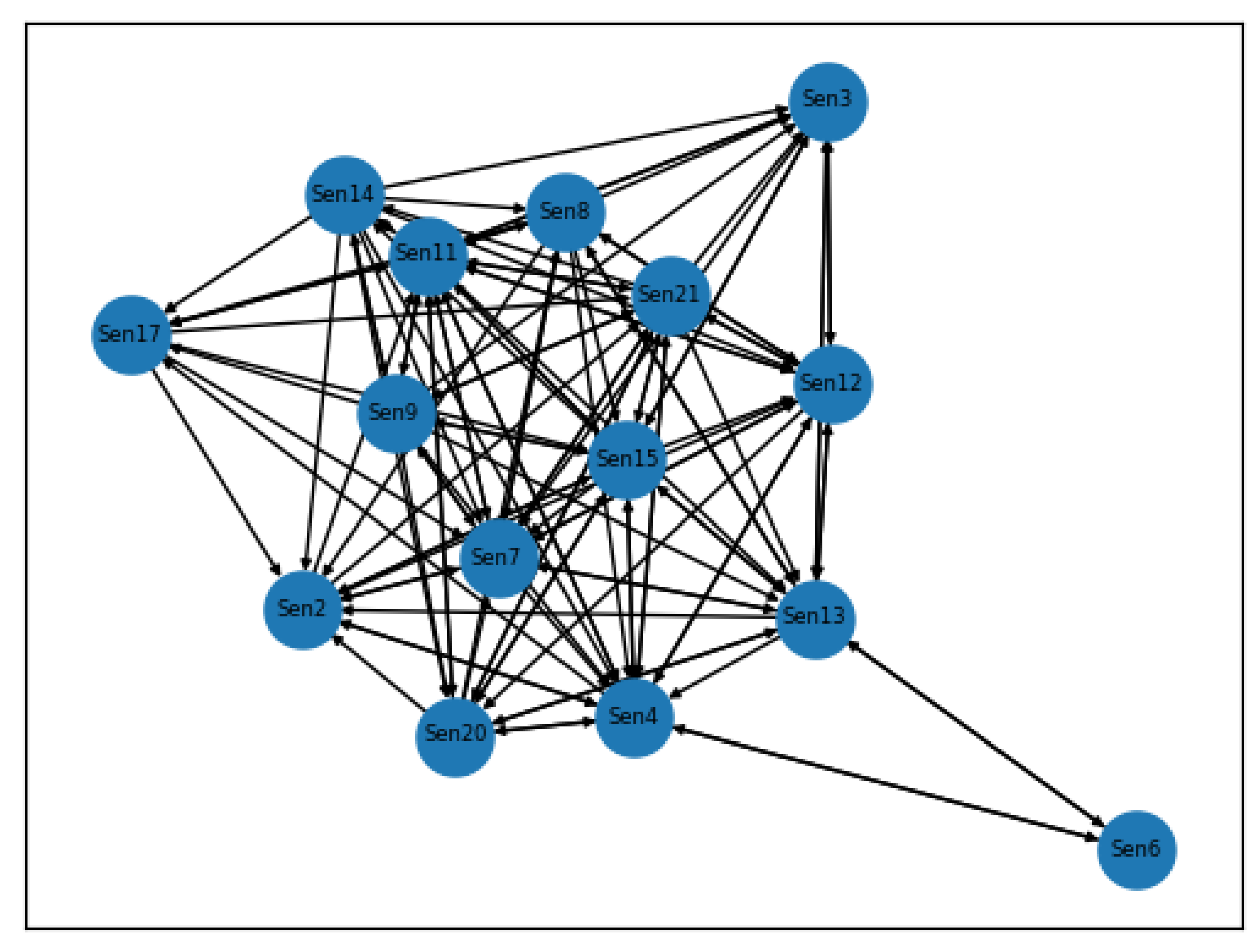 Sensors 21 01712 g004