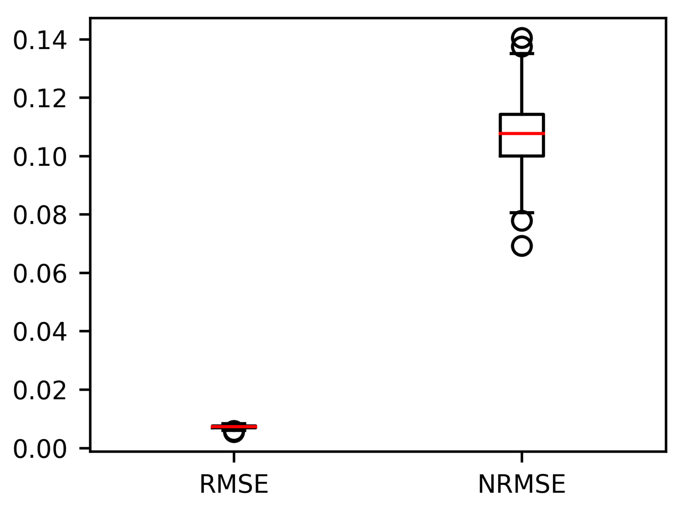 Sensors 21 01712 g006