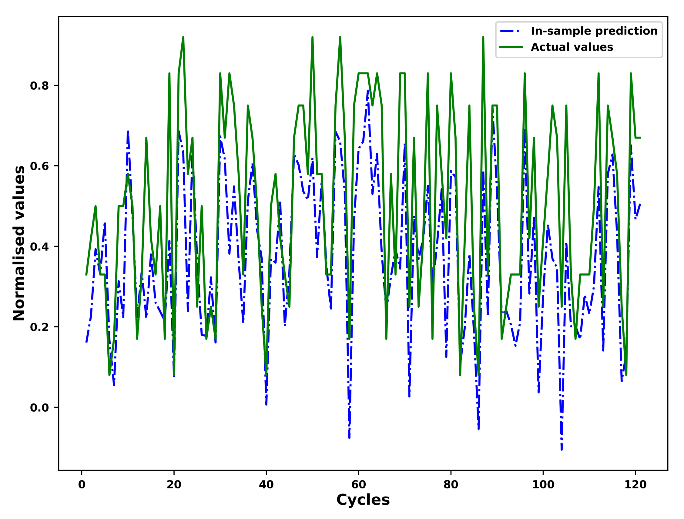 Sensors 21 01712 g008