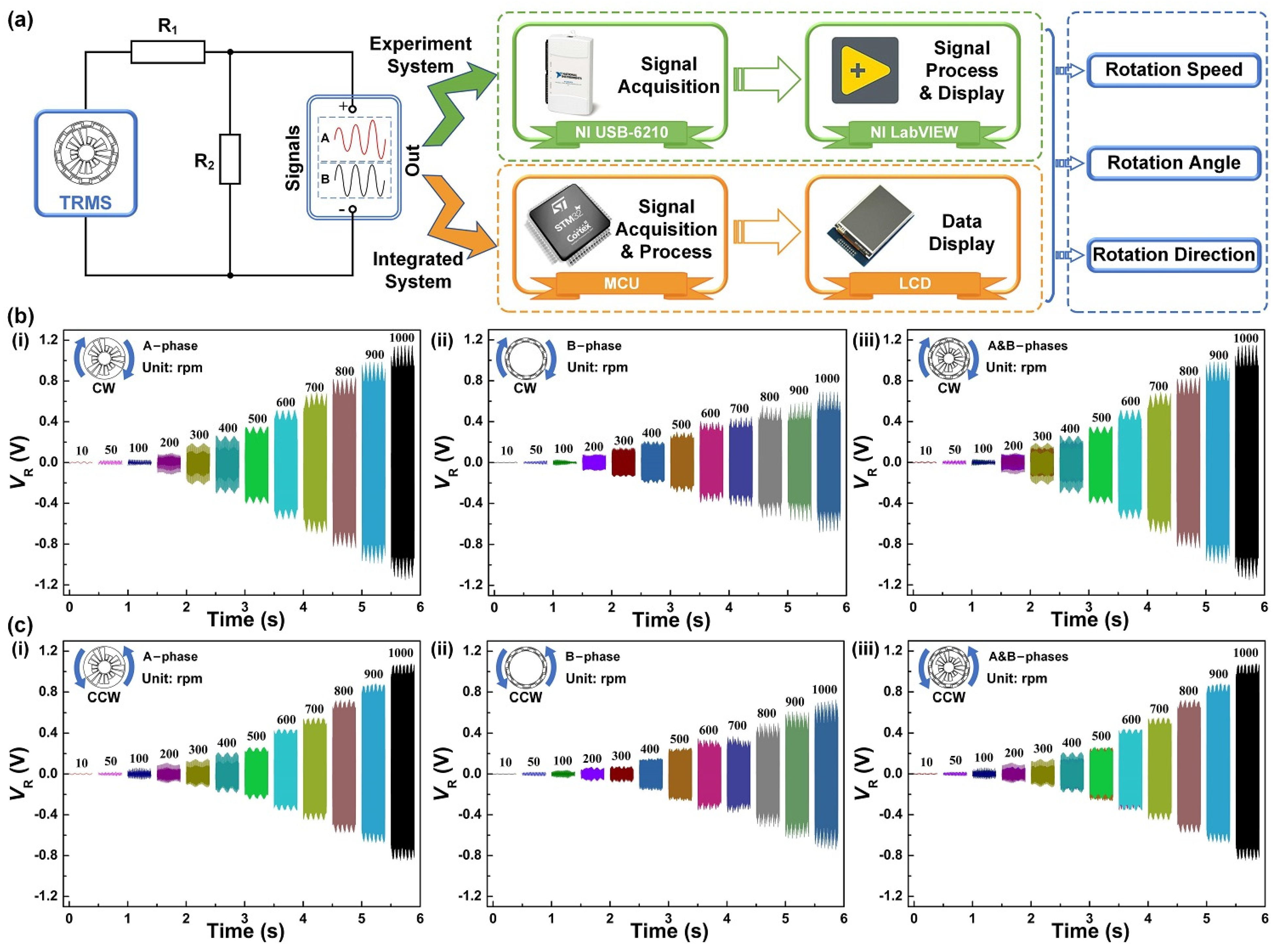 Sensors 21 01713 g003