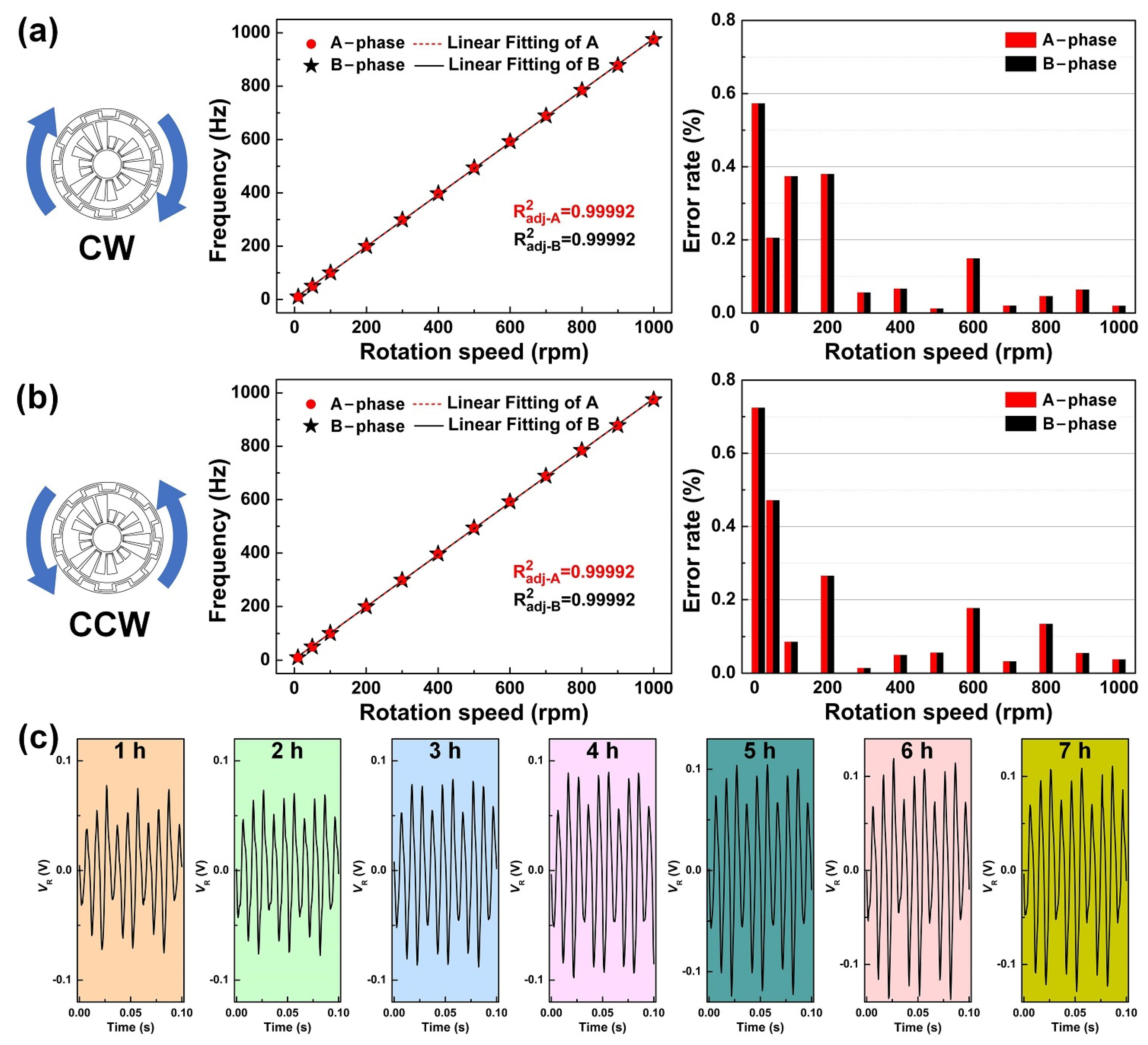 Sensors 21 01713 g005