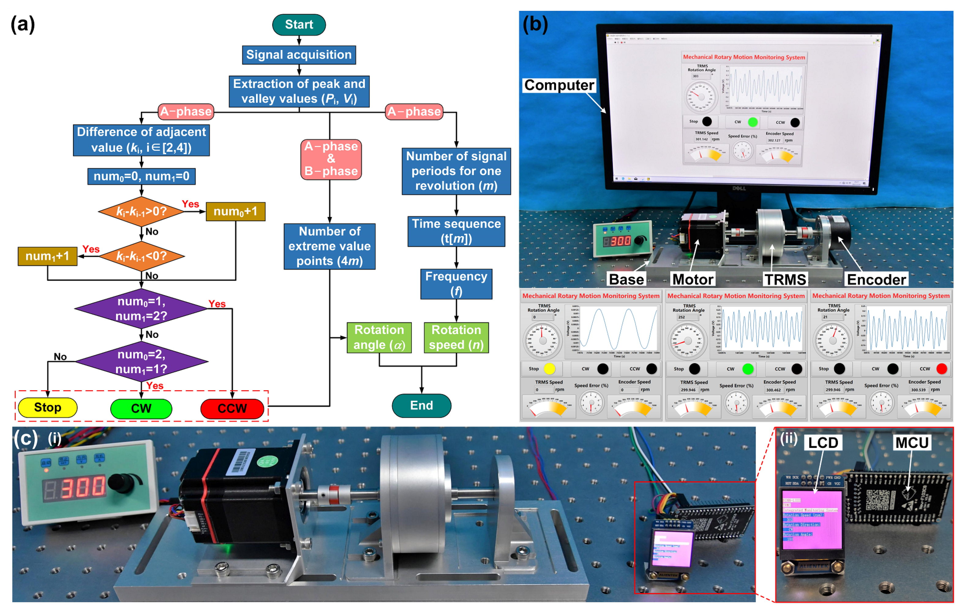 Sensors 21 01713 g006