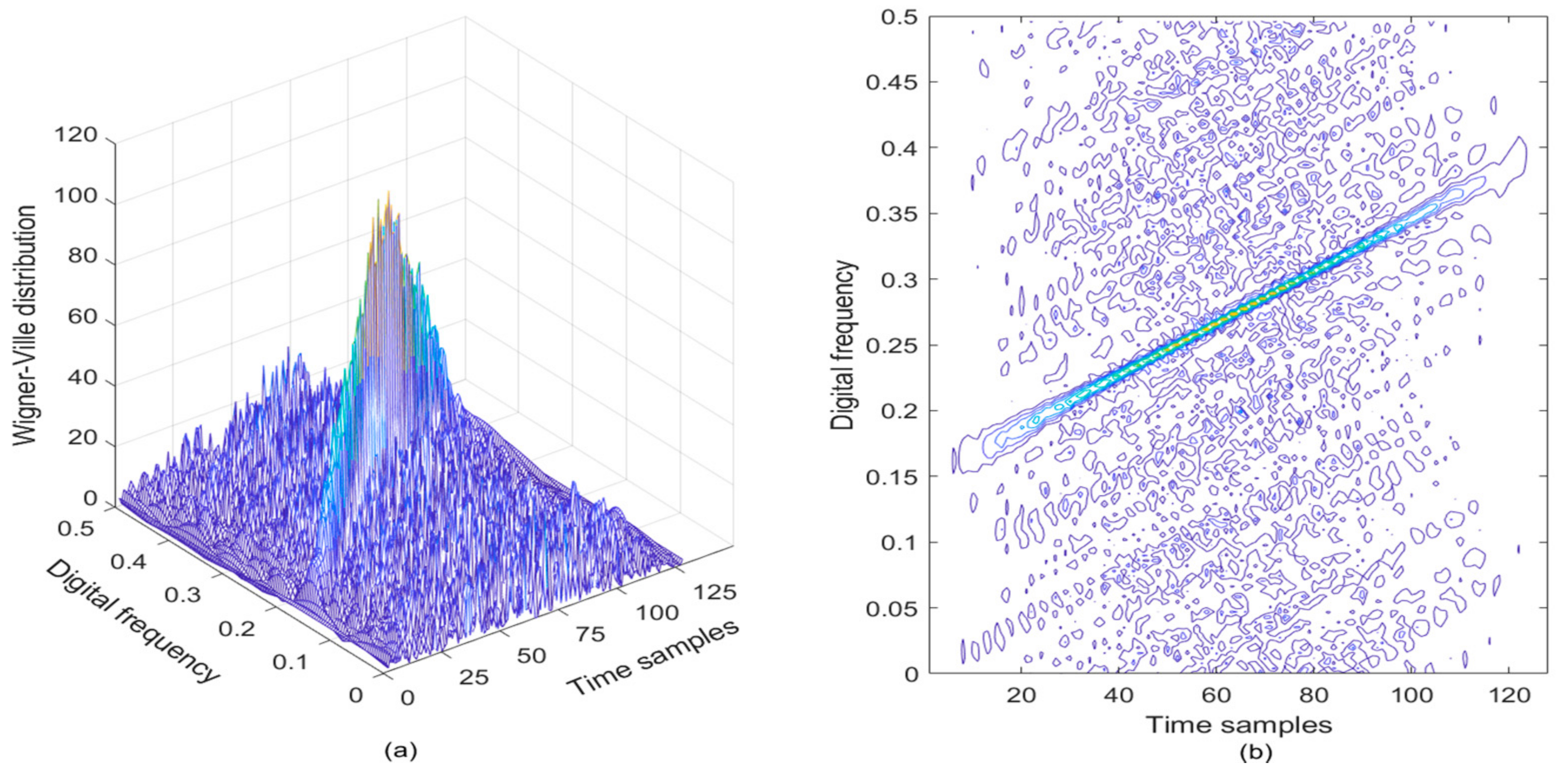 Sensors 21 01714 g001