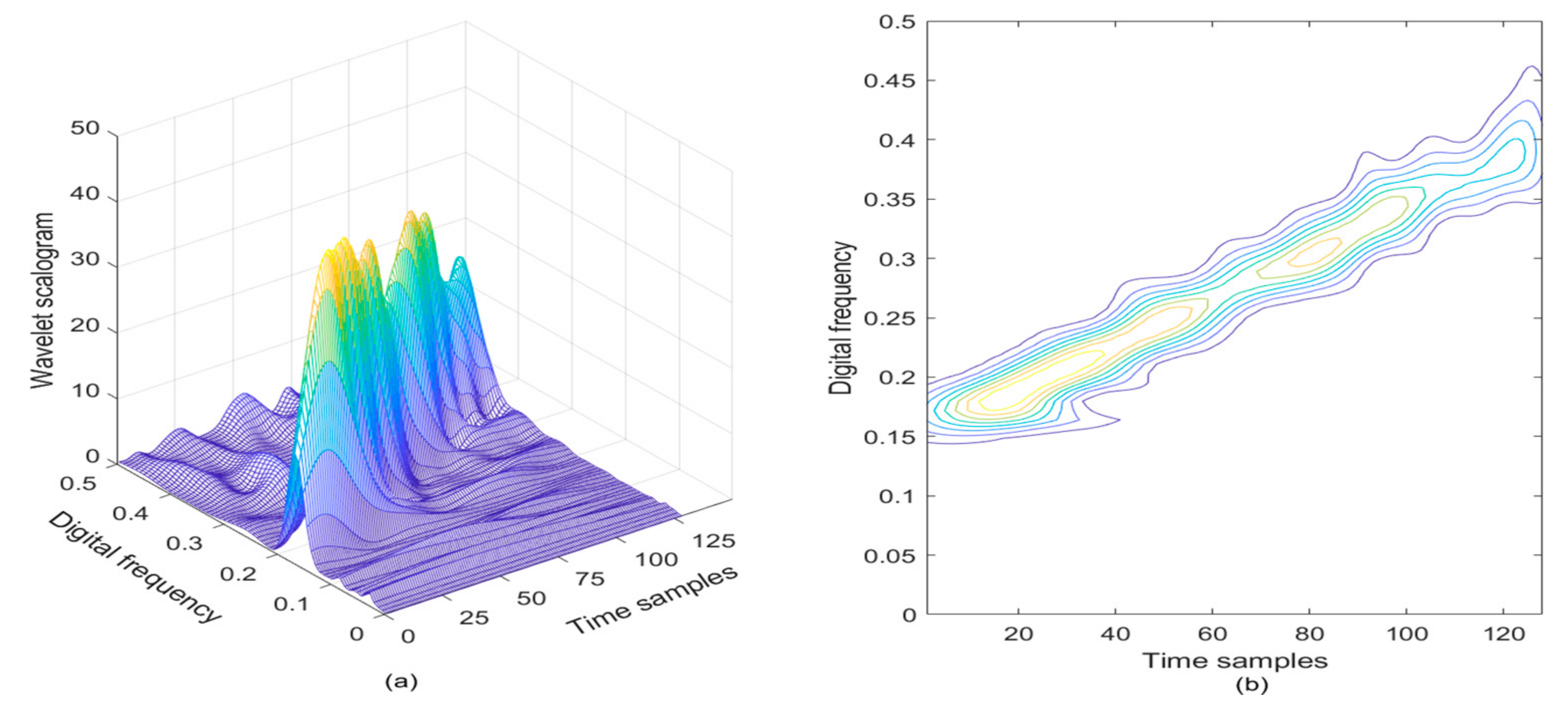 Sensors 21 01714 g002