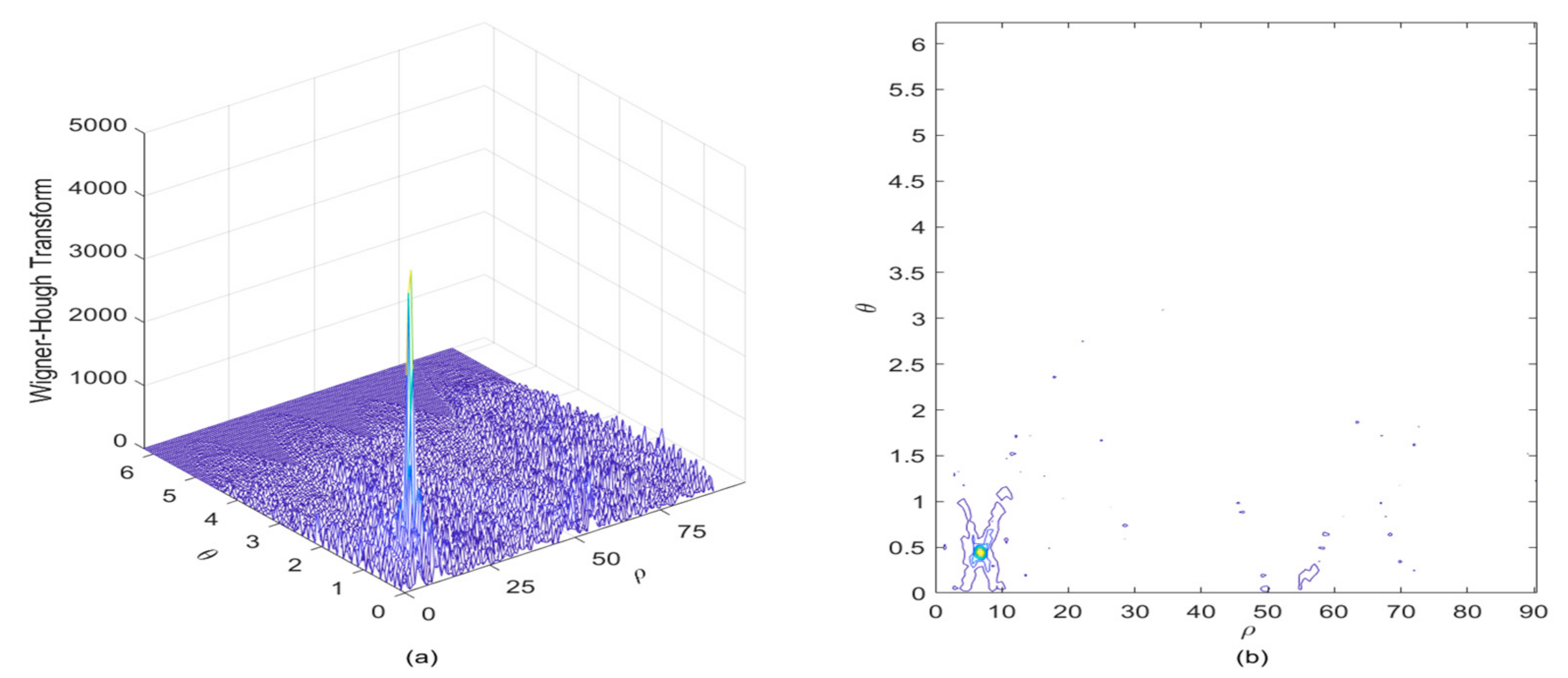 Sensors 21 01714 g005