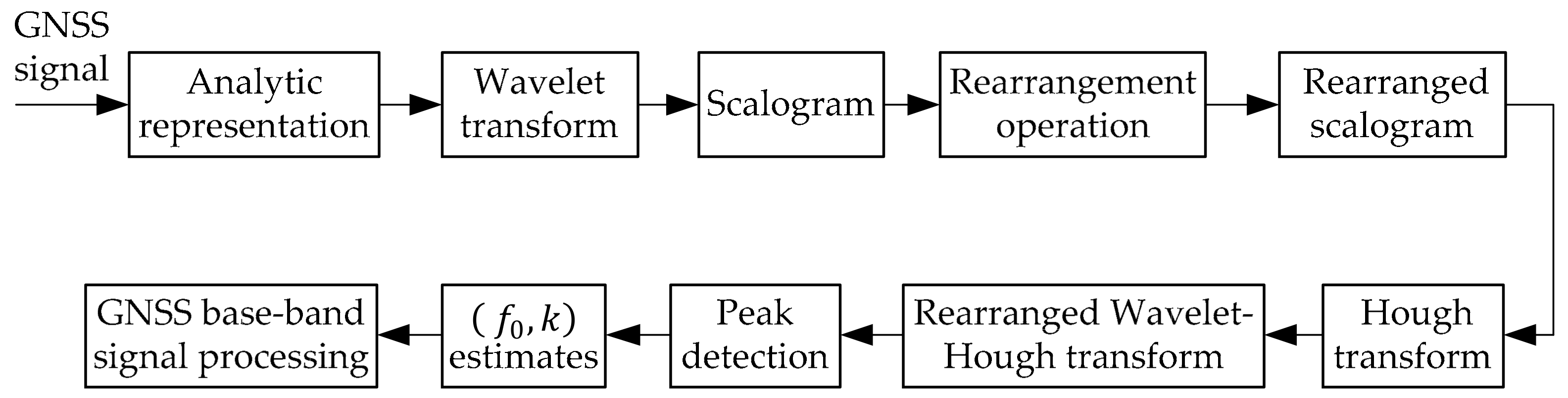 Sensors 21 01714 g006