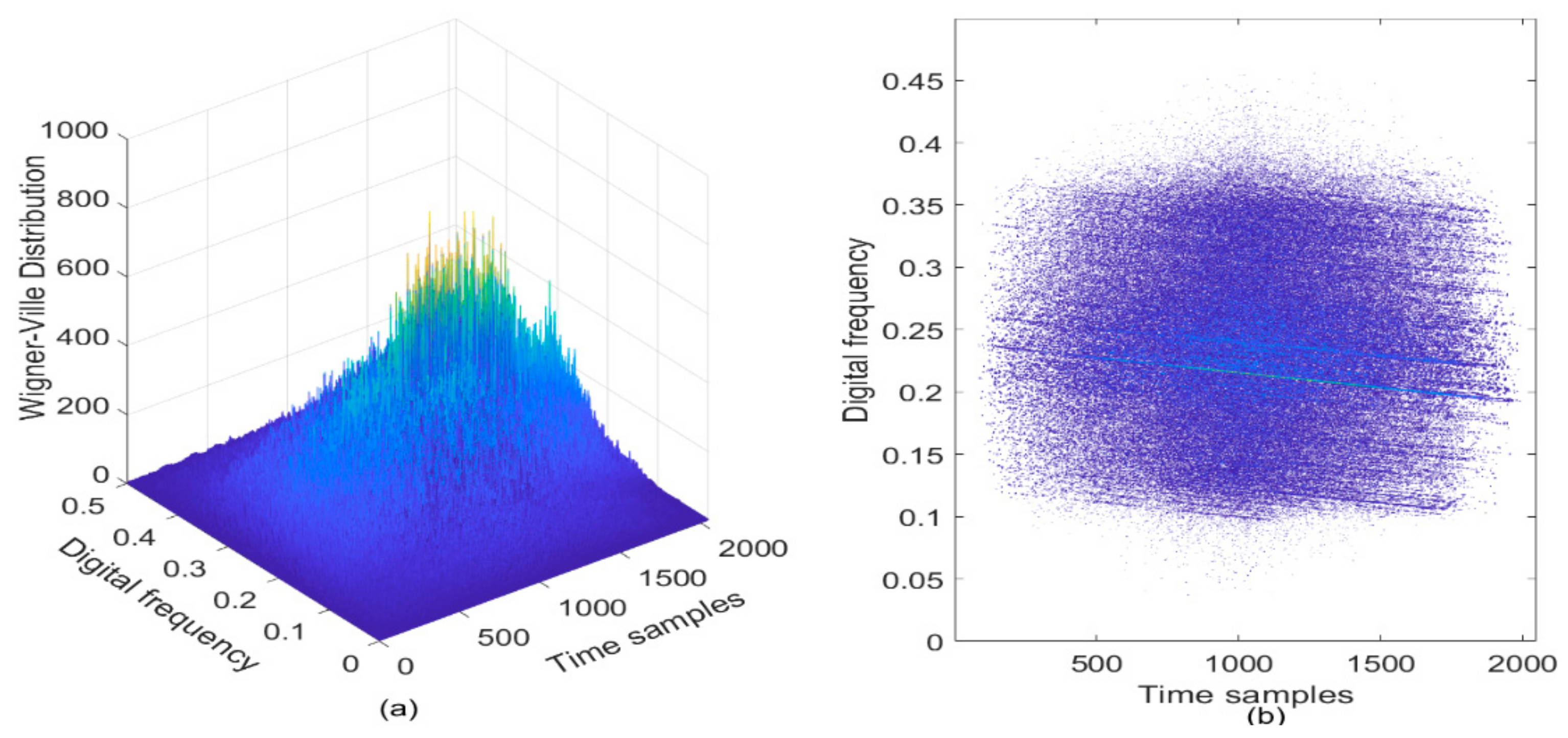 Sensors 21 01714 g009