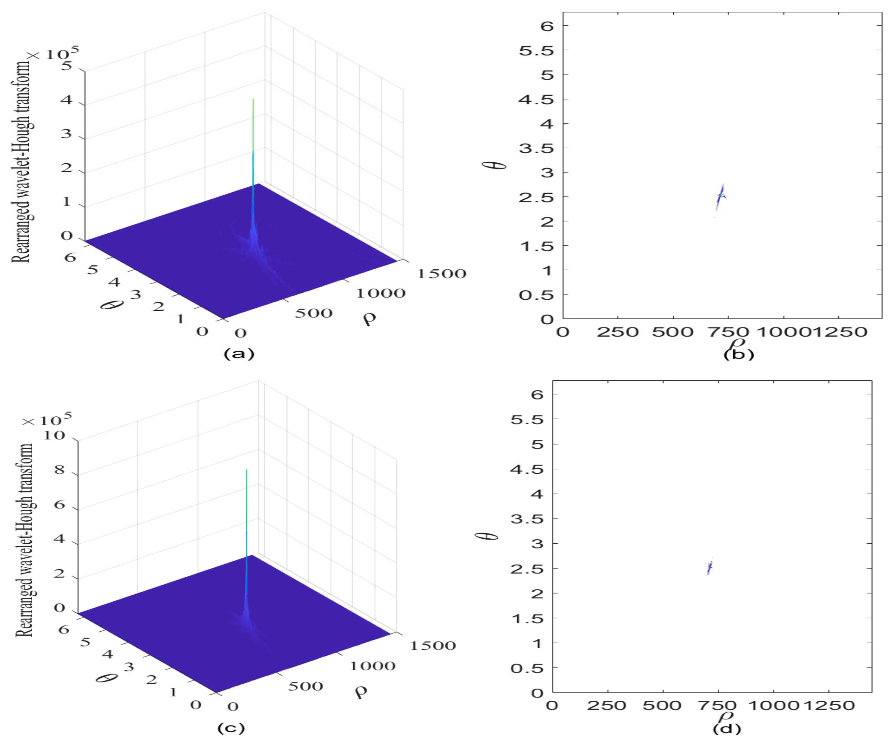 Sensors 21 01714 g012