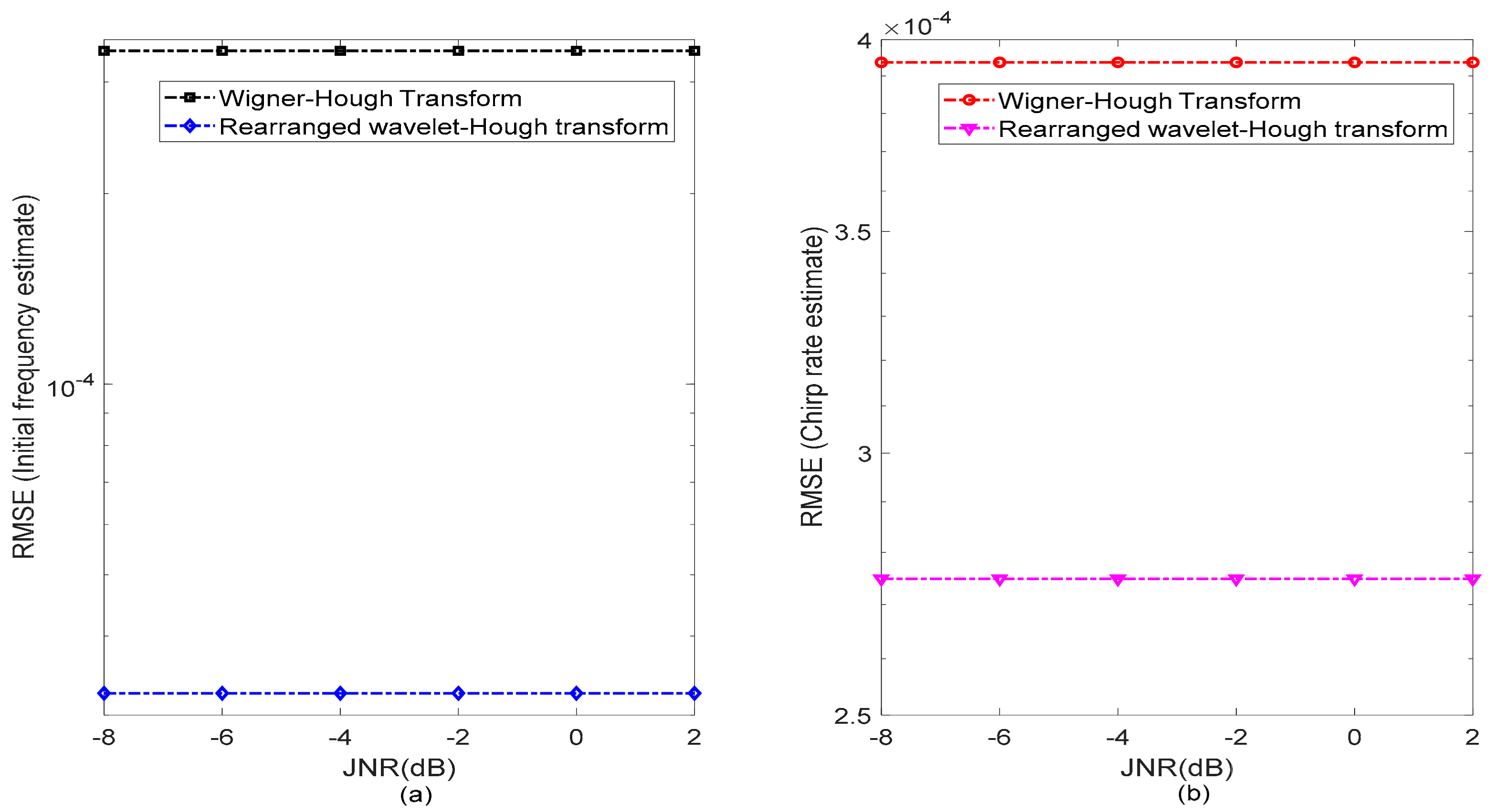 Sensors 21 01714 g013