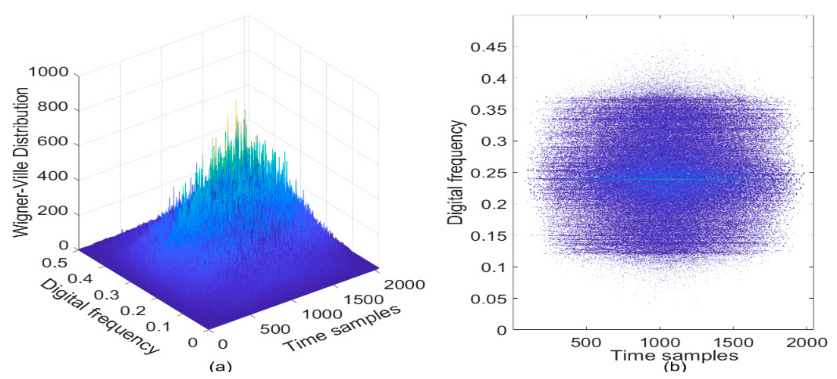 Sensors 21 01714 g014