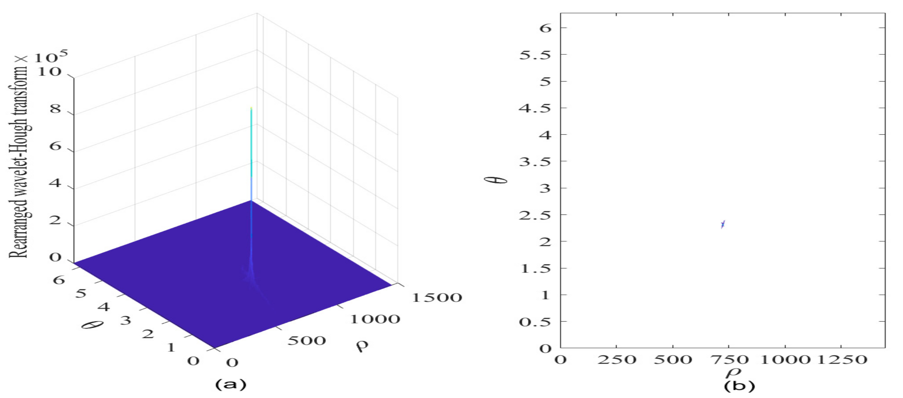 Sensors 21 01714 g015