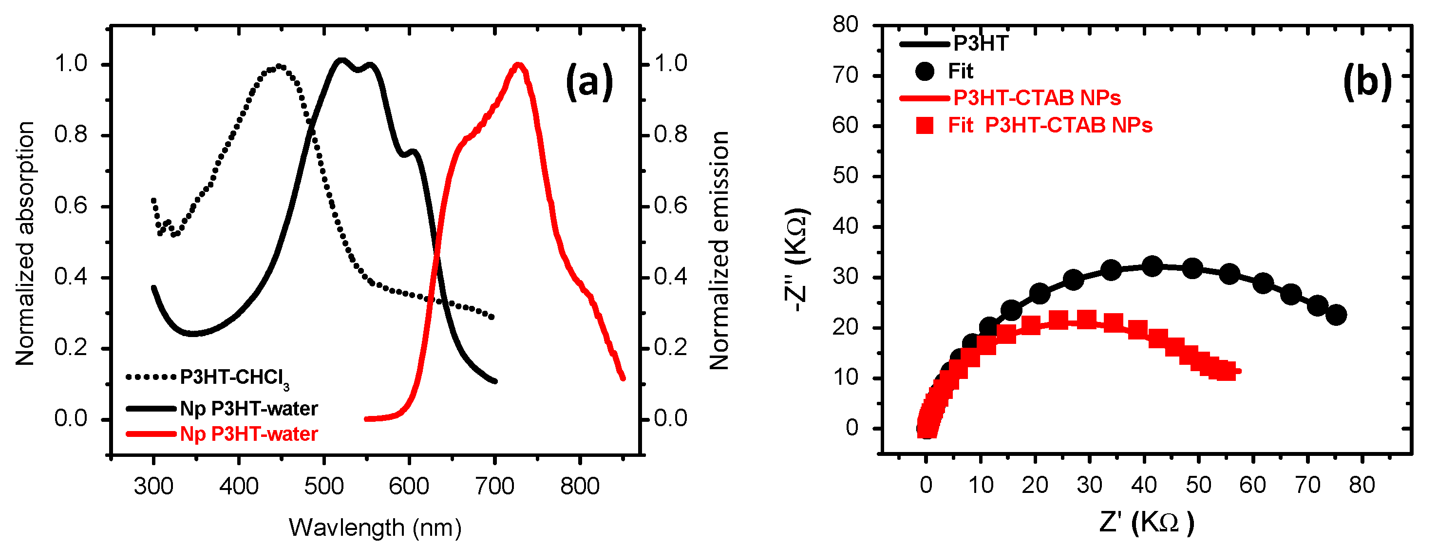 Sensors 21 01715 g002