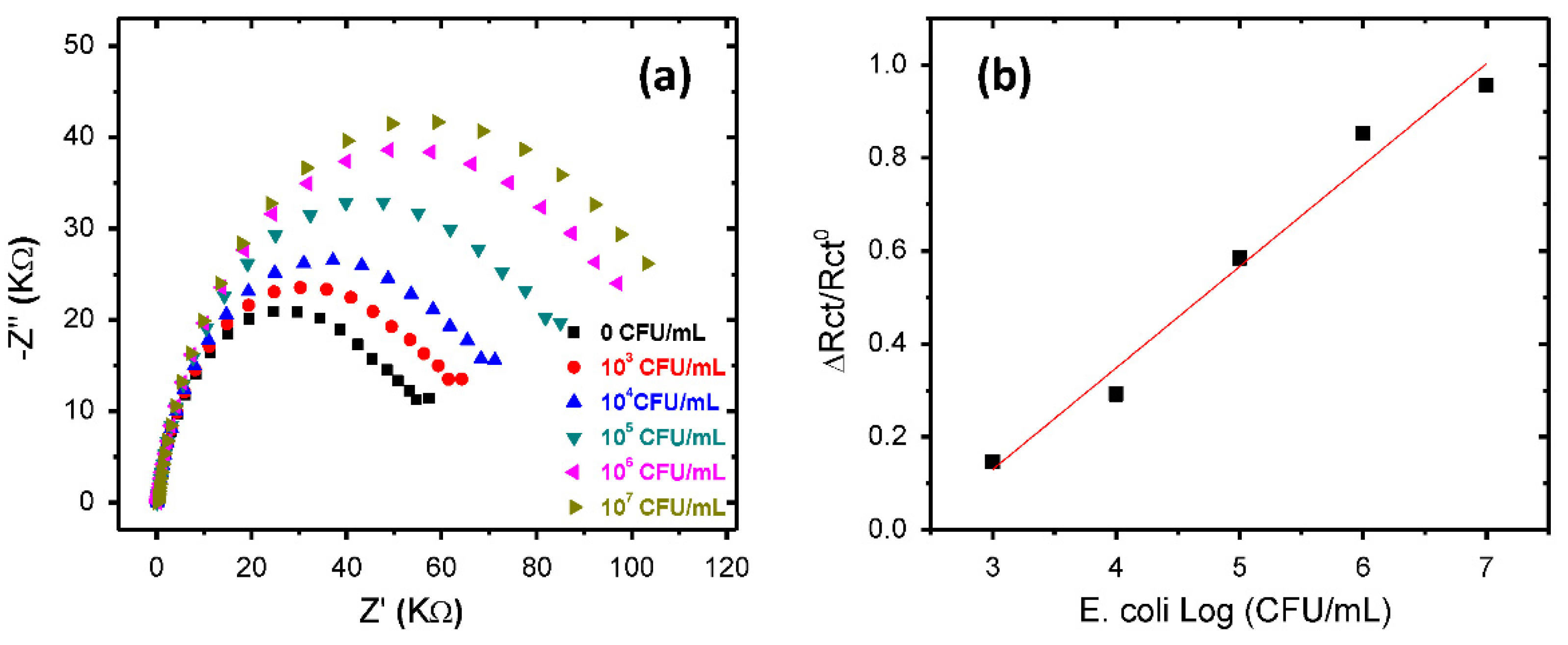 Sensors 21 01715 g004