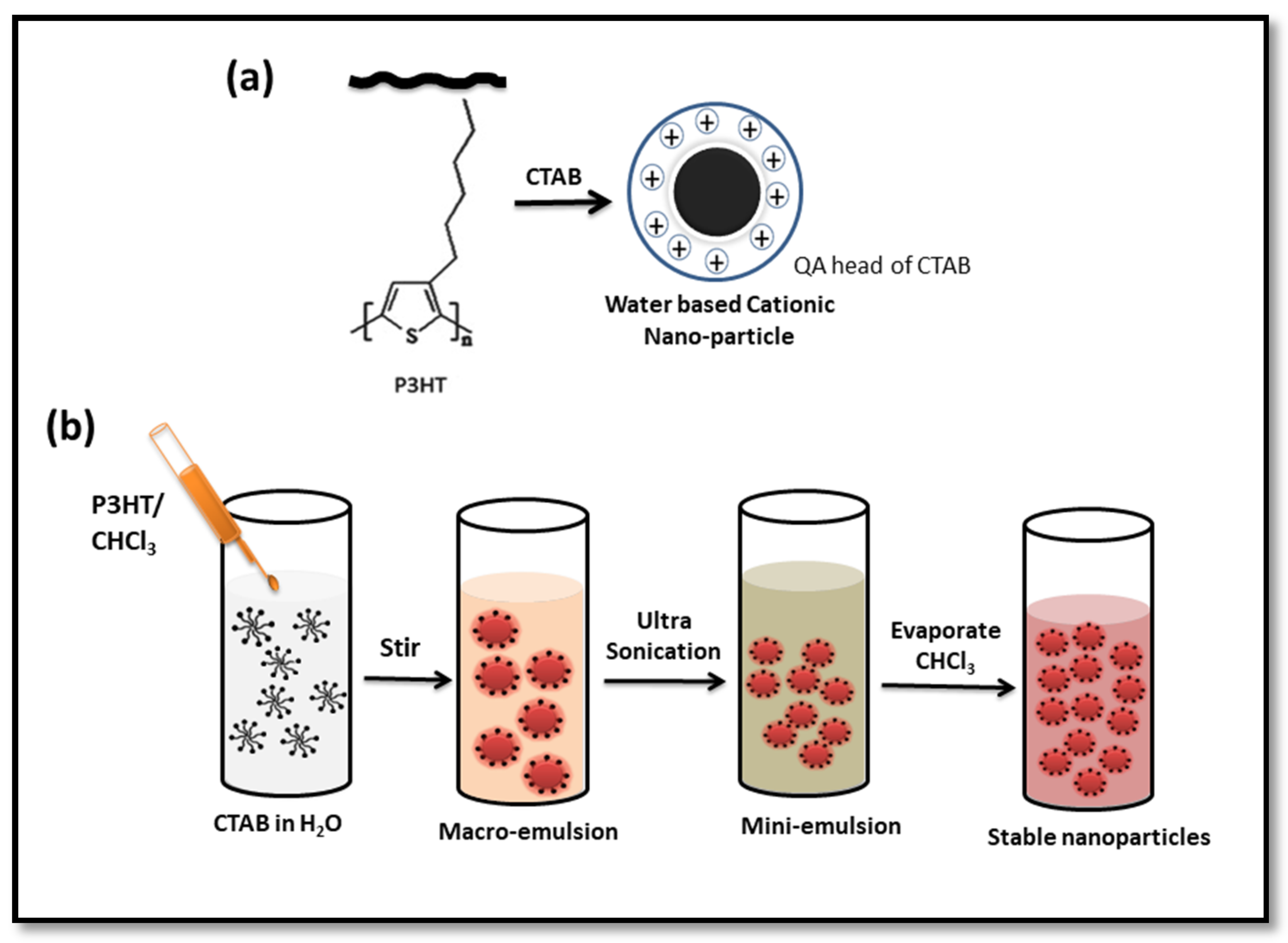 Sensors 21 01715 sch001