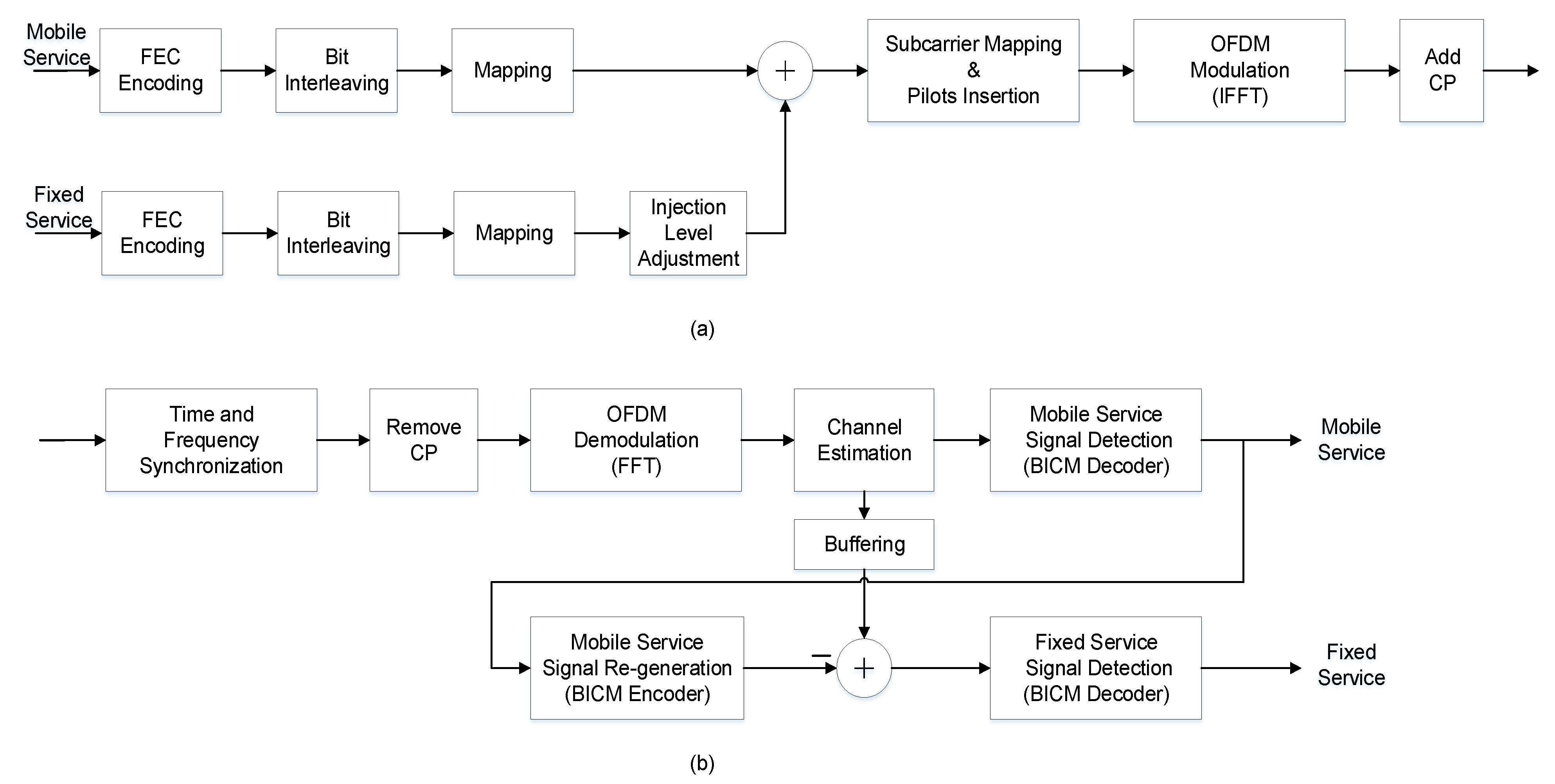 Sensors 21 01716 g001
