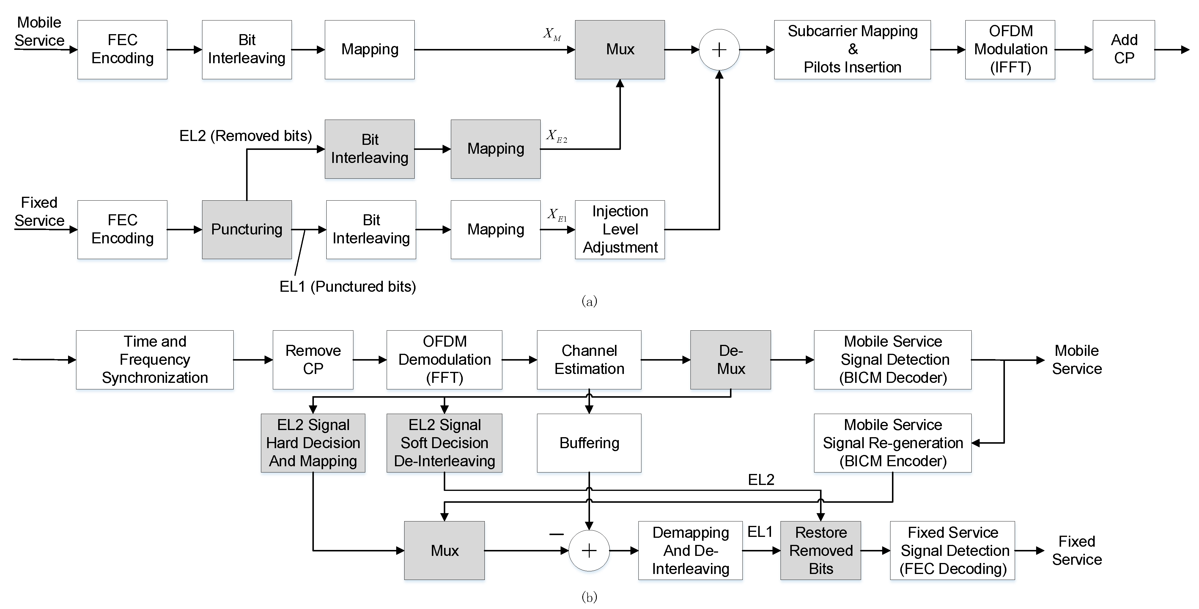 Sensors 21 01716 g002