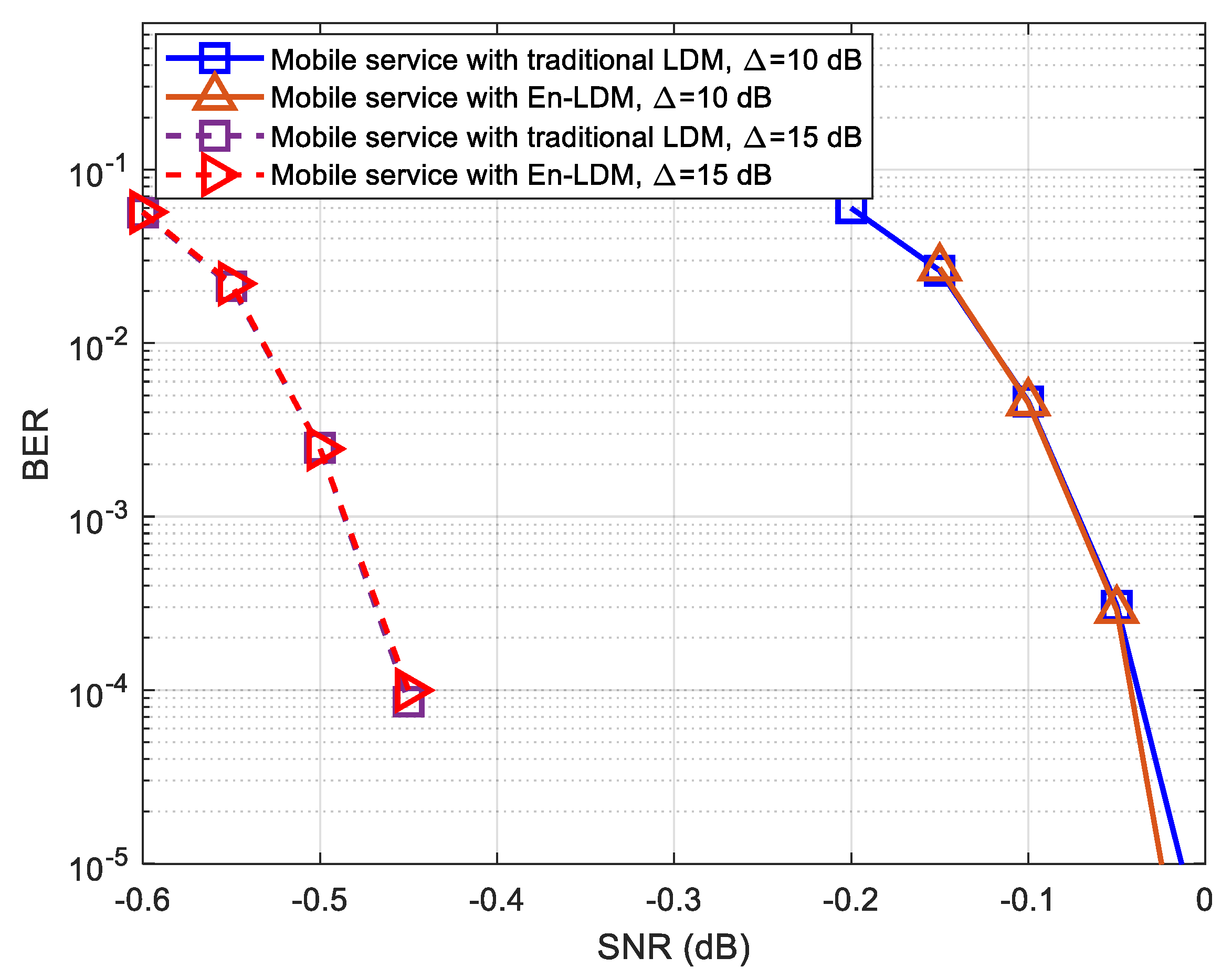 Sensors 21 01716 g007