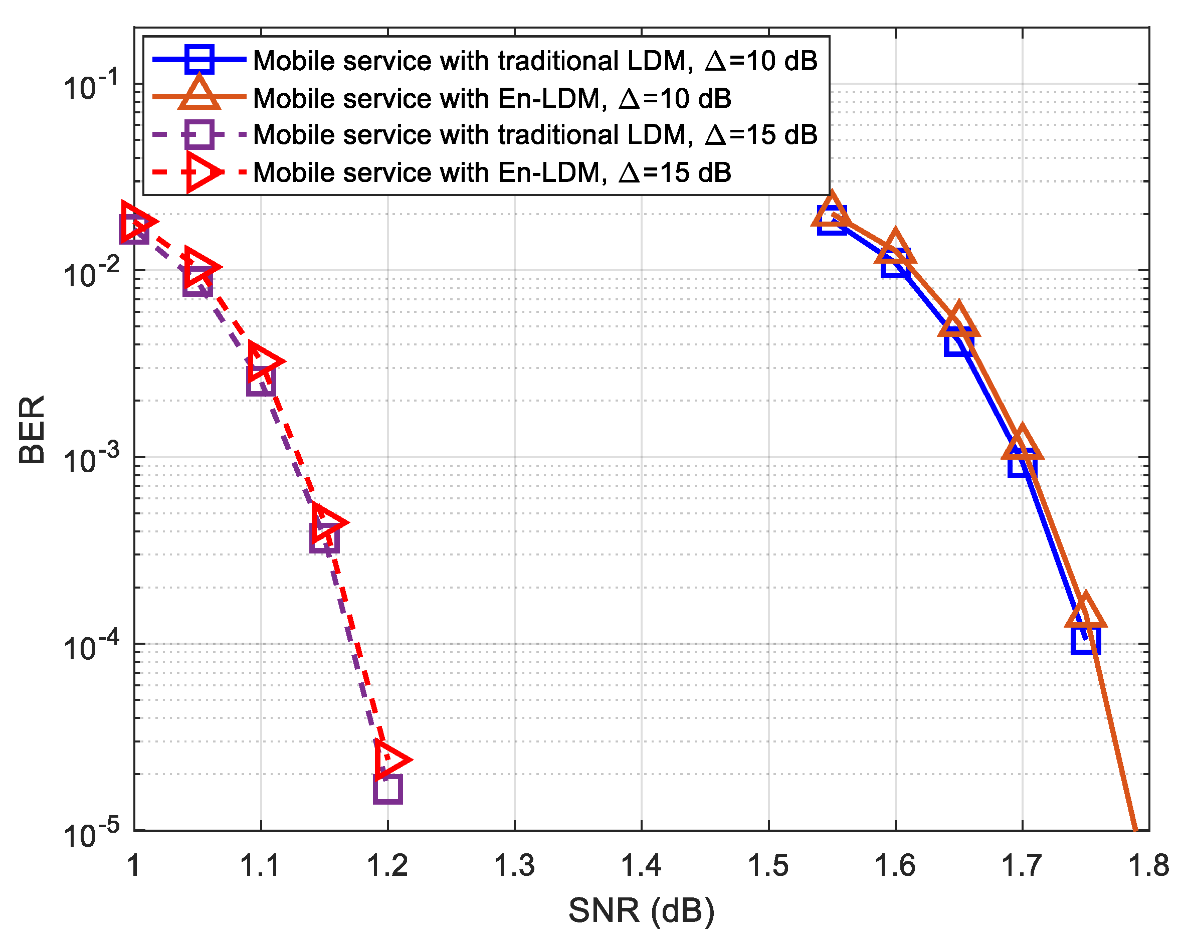 Sensors 21 01716 g008