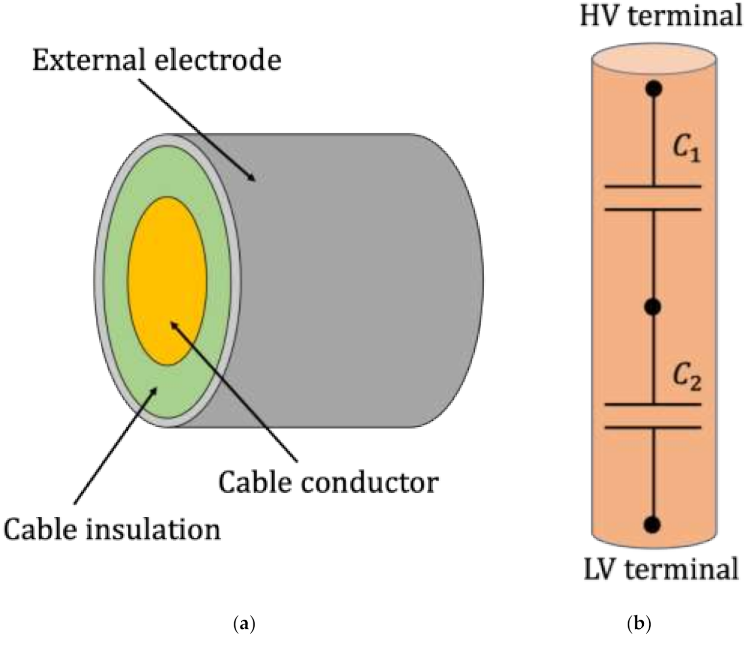 Sensors 21 01719 g002