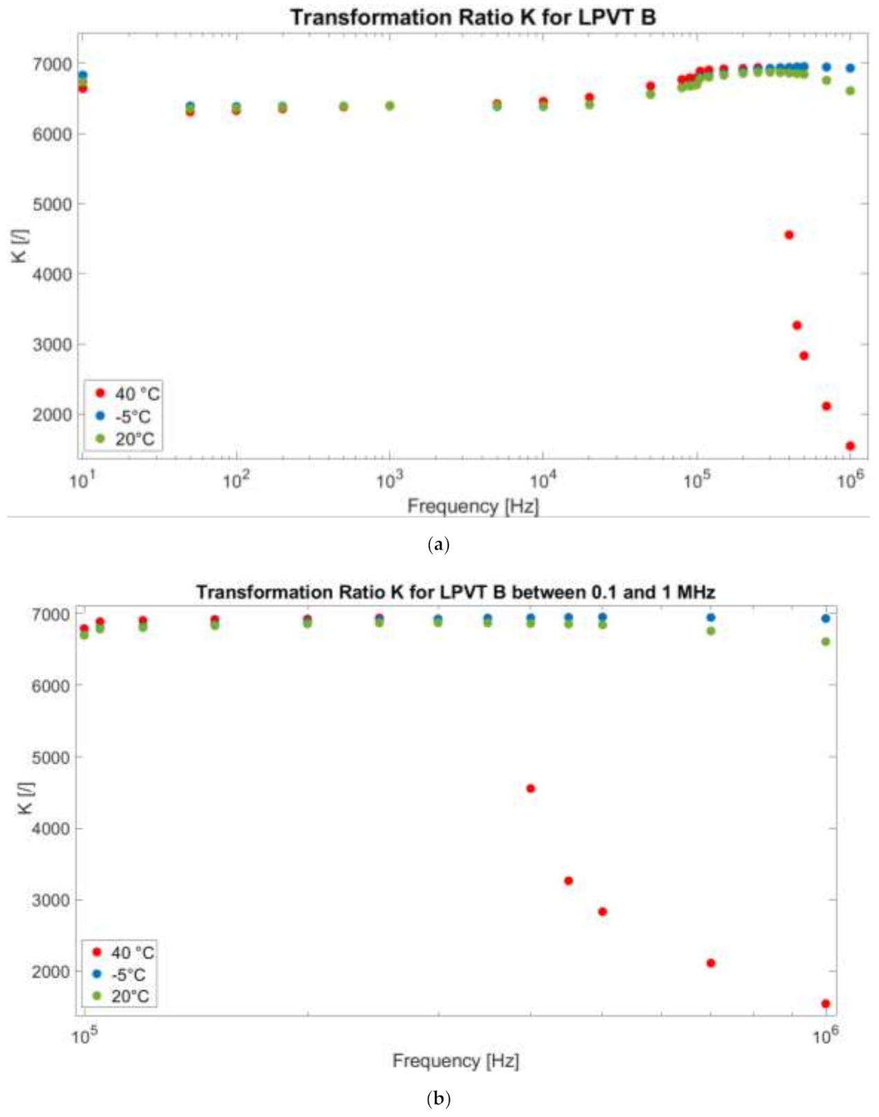 Sensors 21 01719 g006
