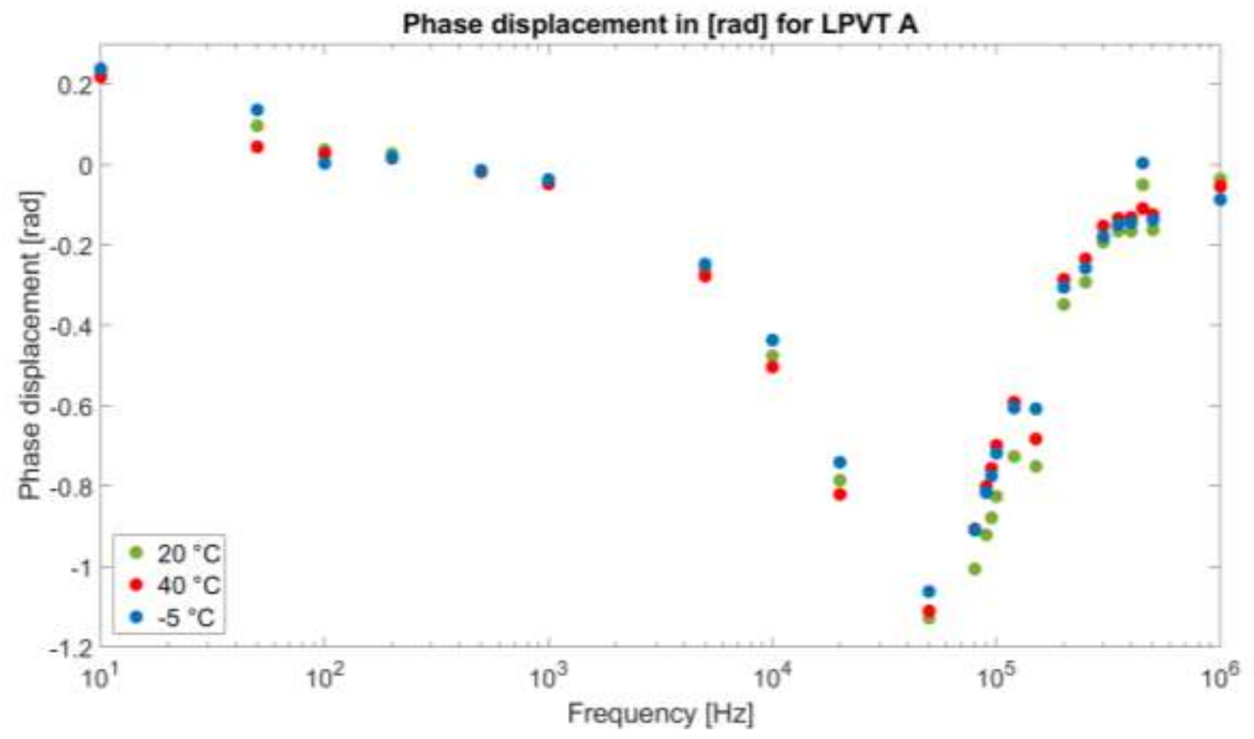 Sensors 21 01719 g007