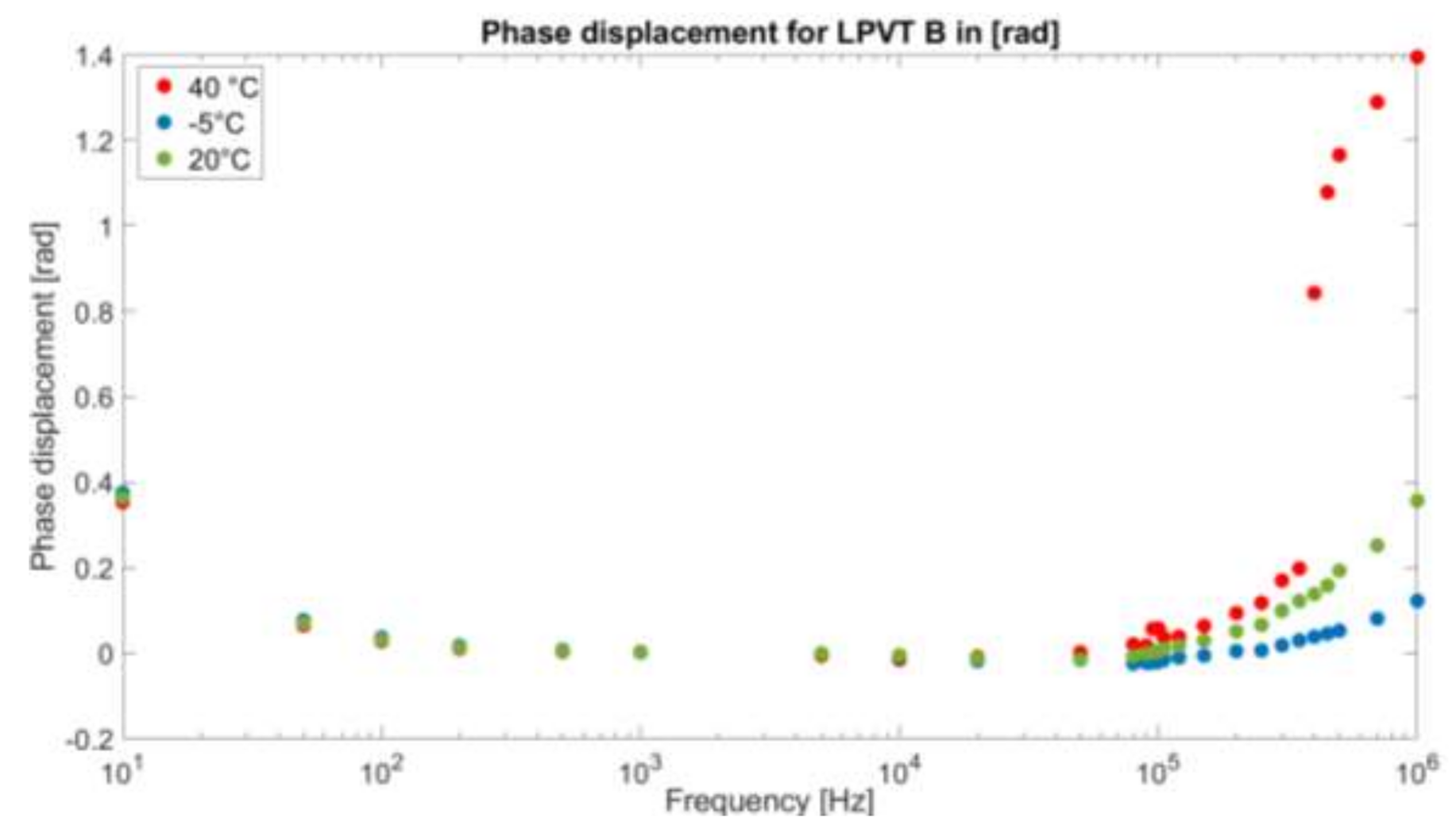 Sensors 21 01719 g008
