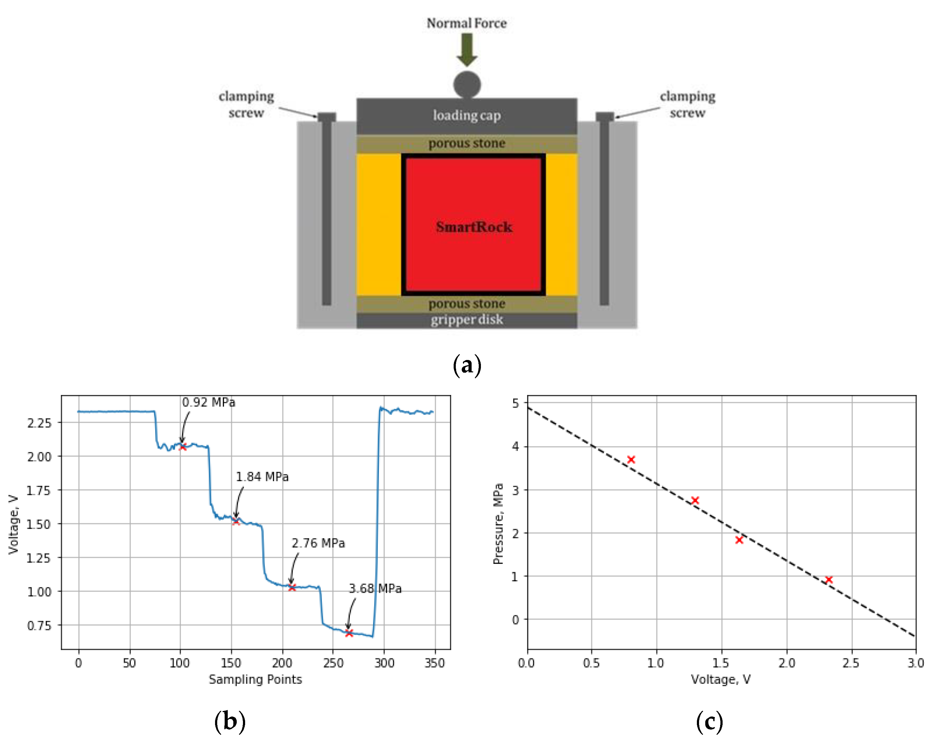 Sensors 21 01721 g002